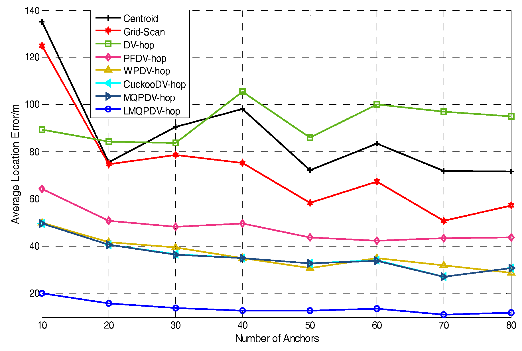 Sensors 19 03242 g007