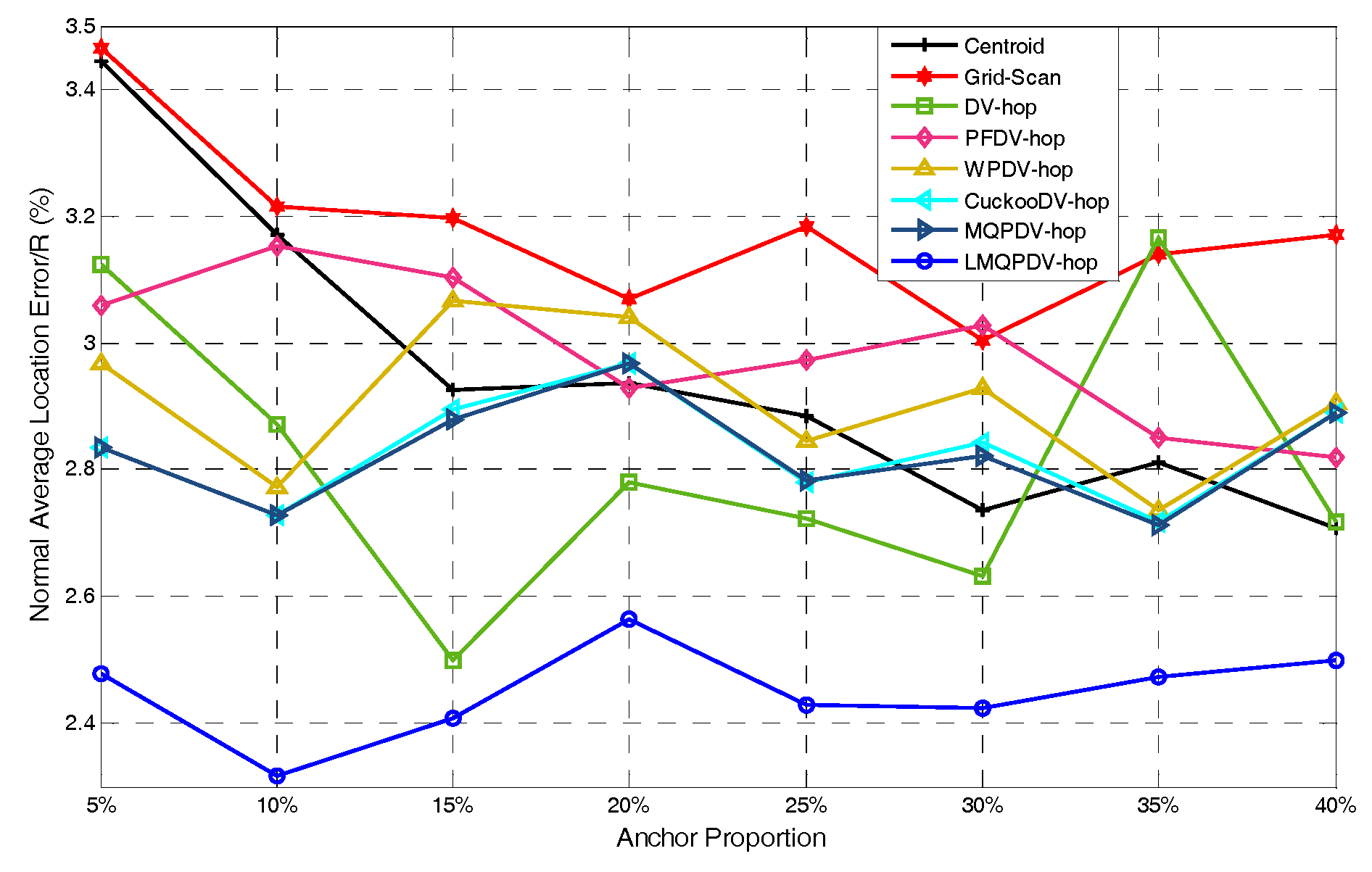 Sensors 19 03242 g009