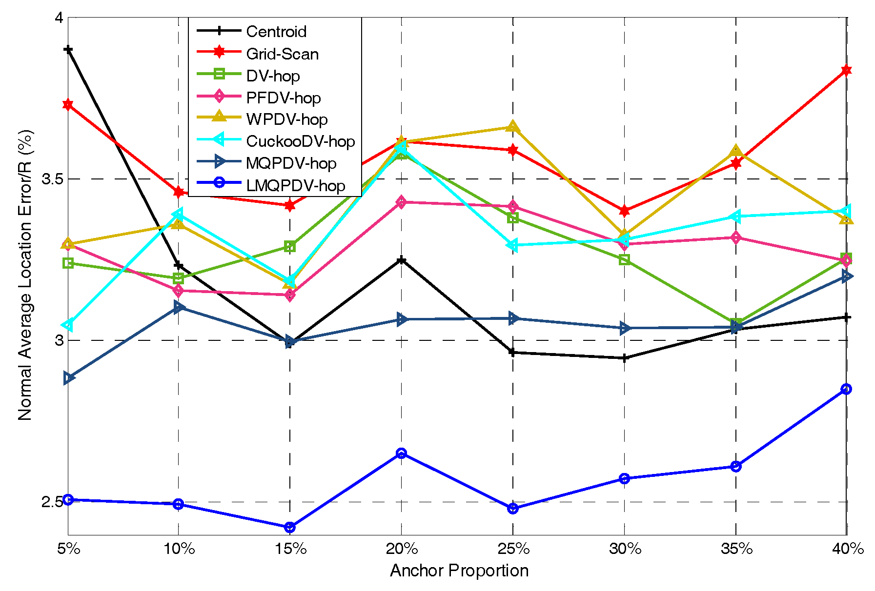 Sensors 19 03242 g010