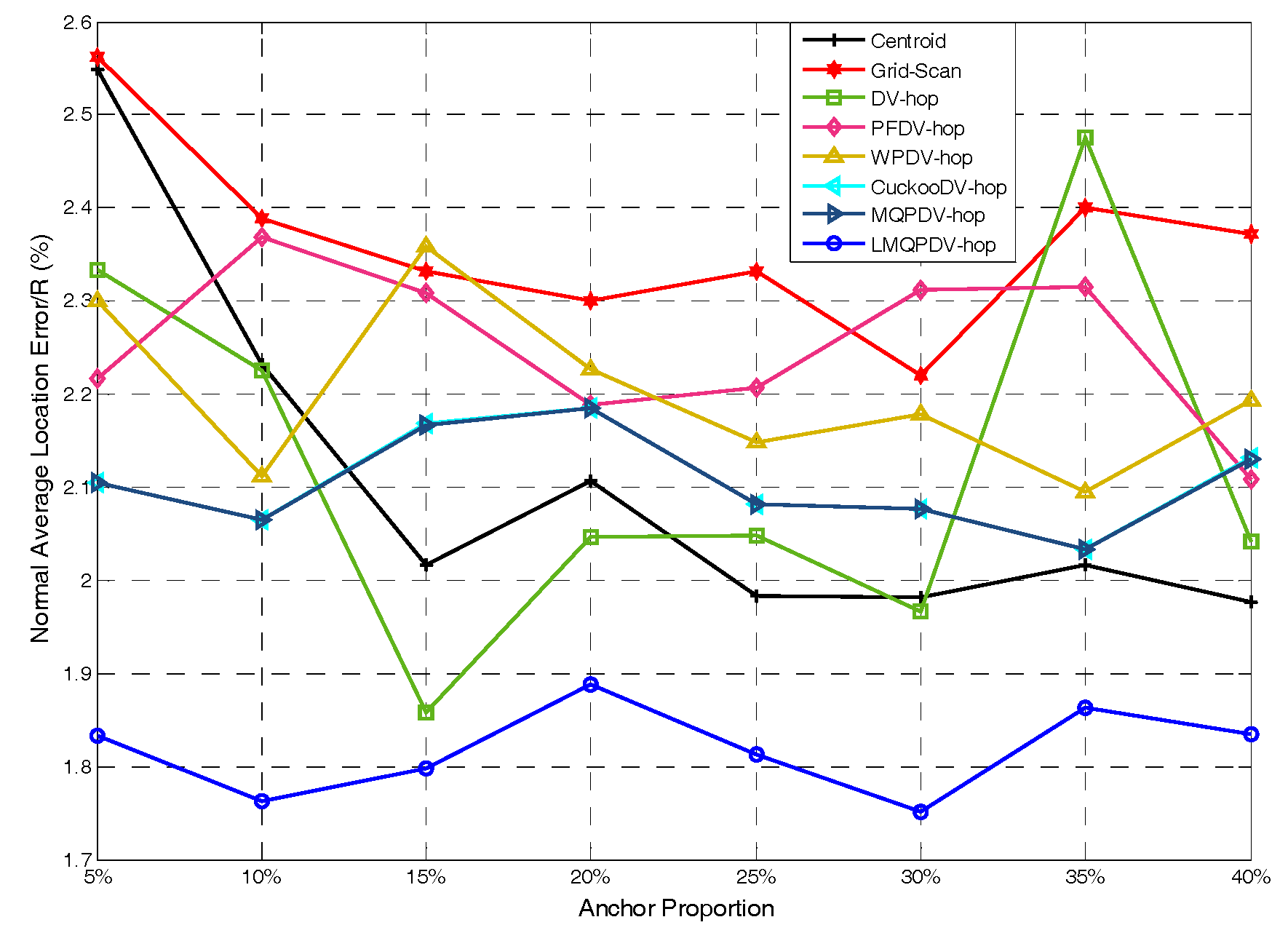 Sensors 19 03242 g011
