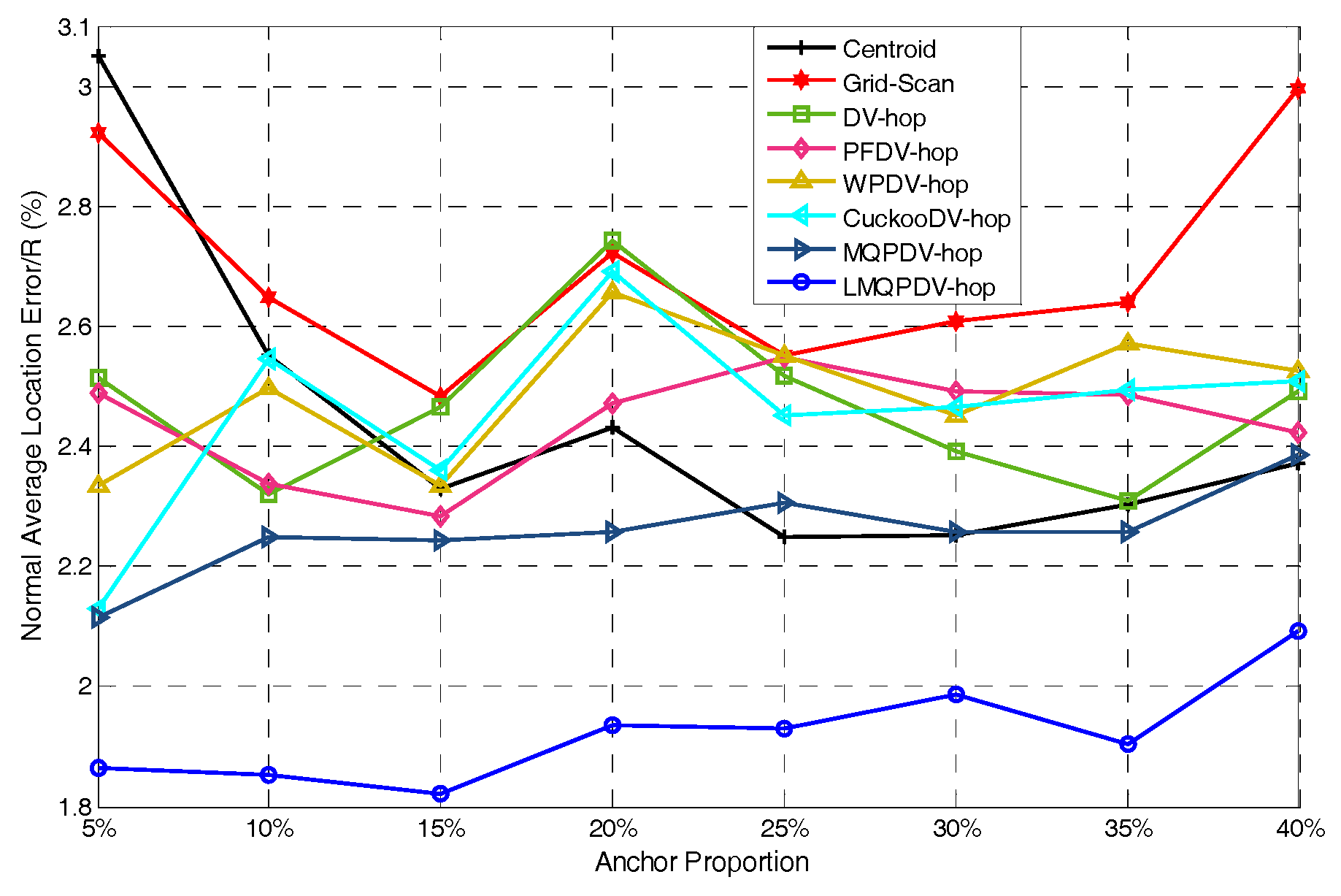 Sensors 19 03242 g012