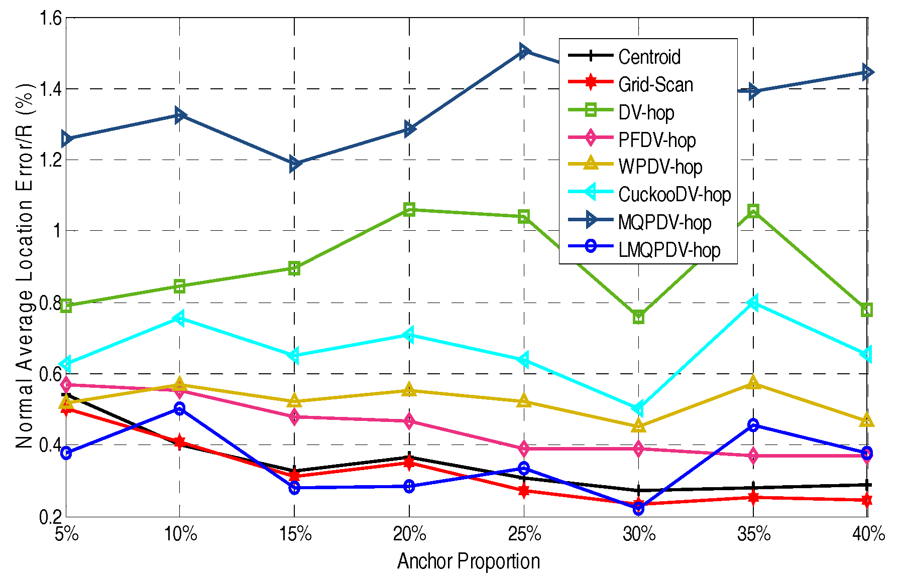 Sensors 19 03242 g014