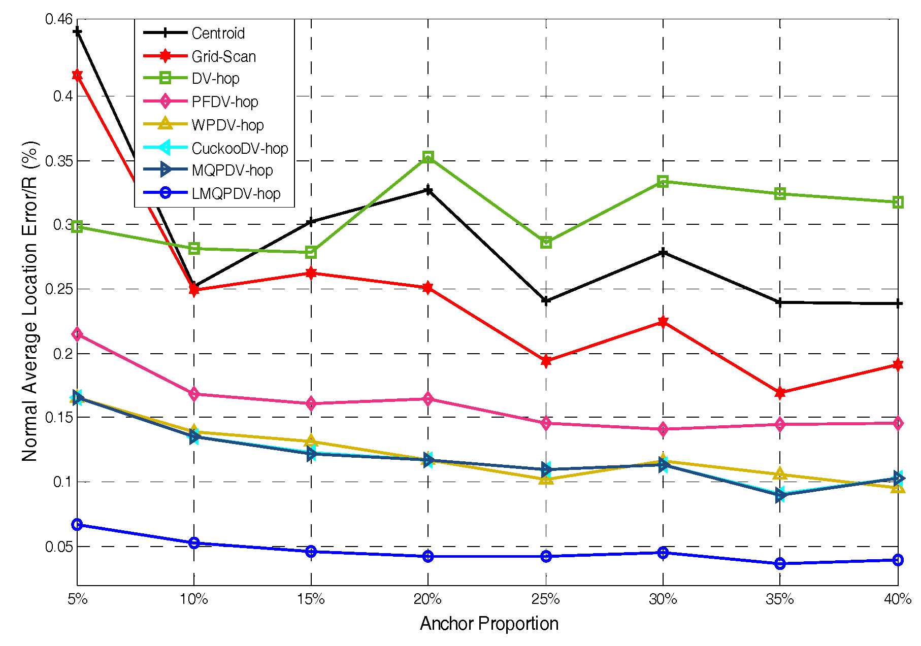Sensors 19 03242 g015