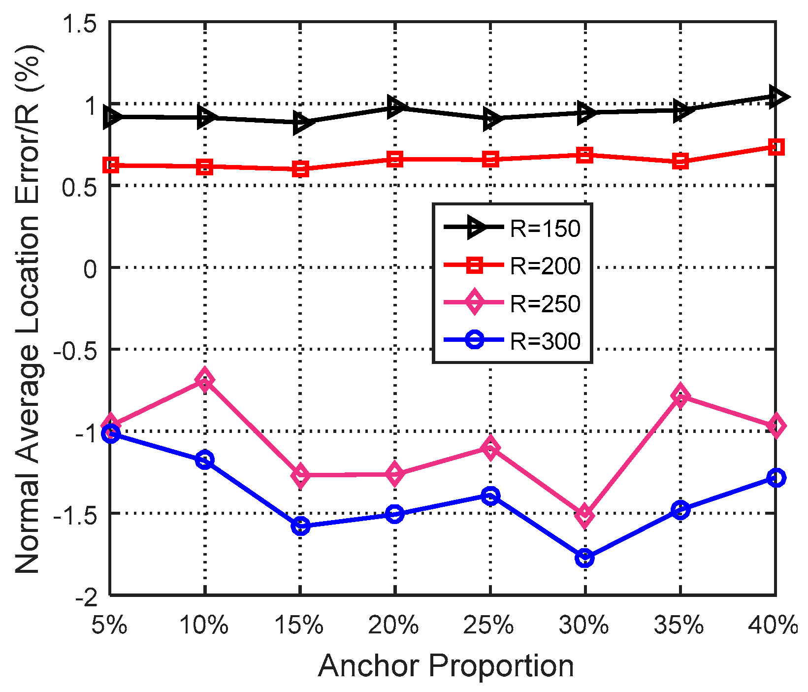Sensors 19 03242 g018