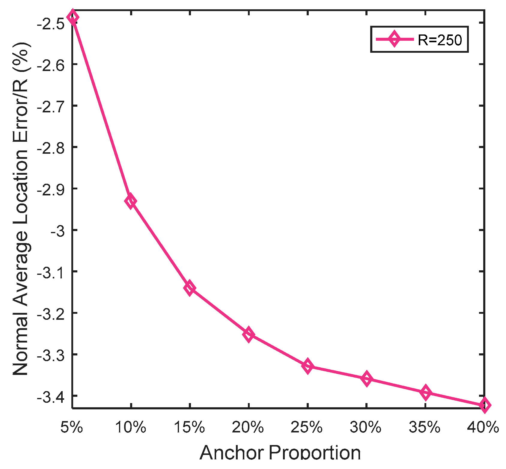 Sensors 19 03242 g019