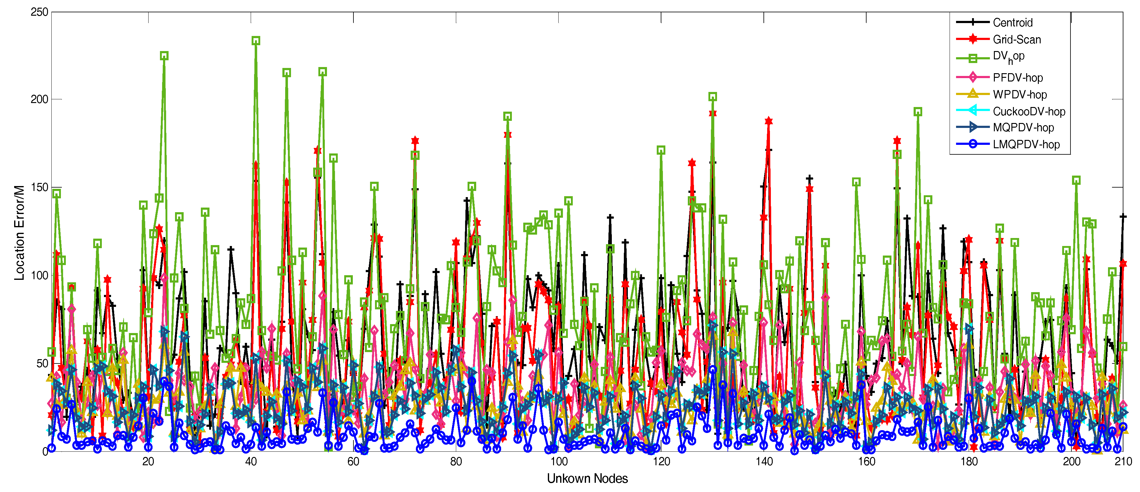 Sensors 19 03242 g021