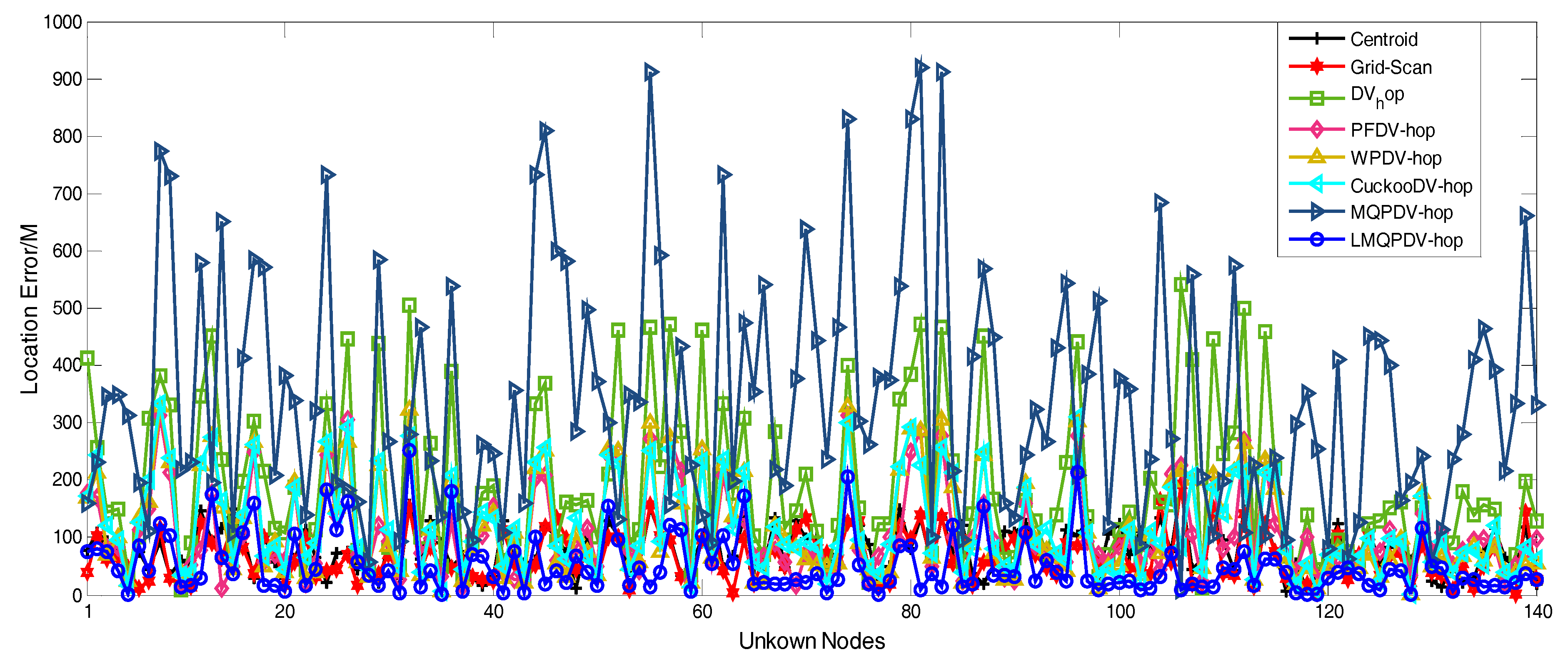 Sensors 19 03242 g022