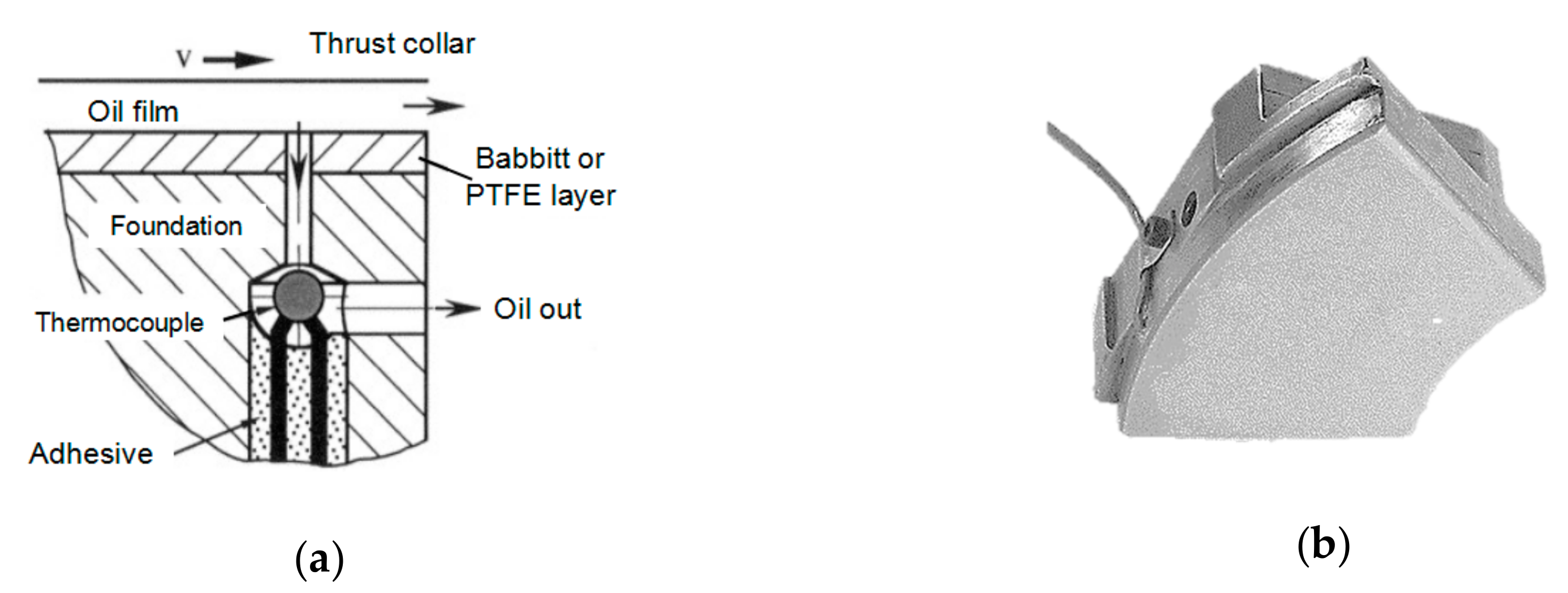 Sensors 19 03245 g001