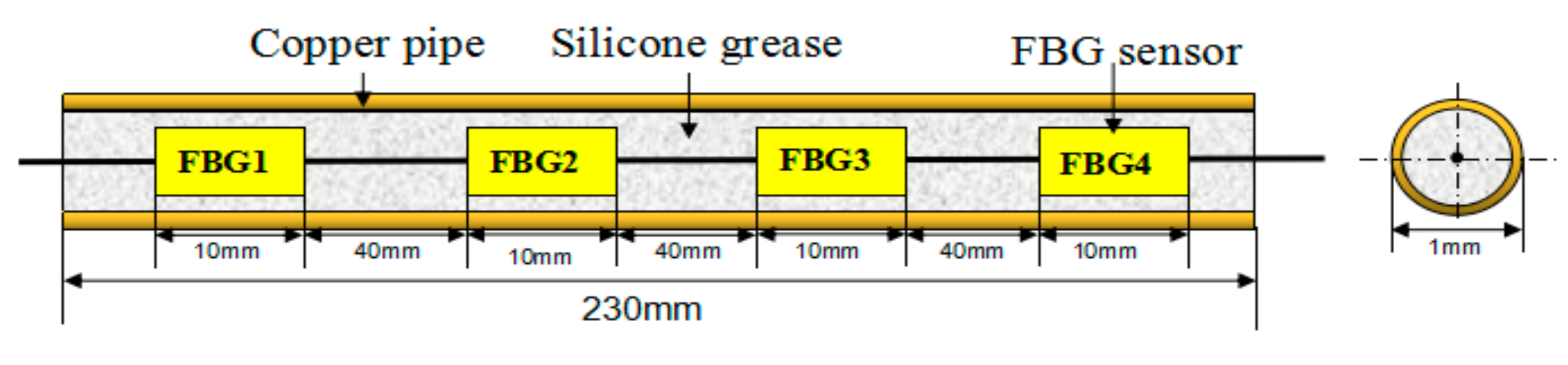 Sensors 19 03245 g004