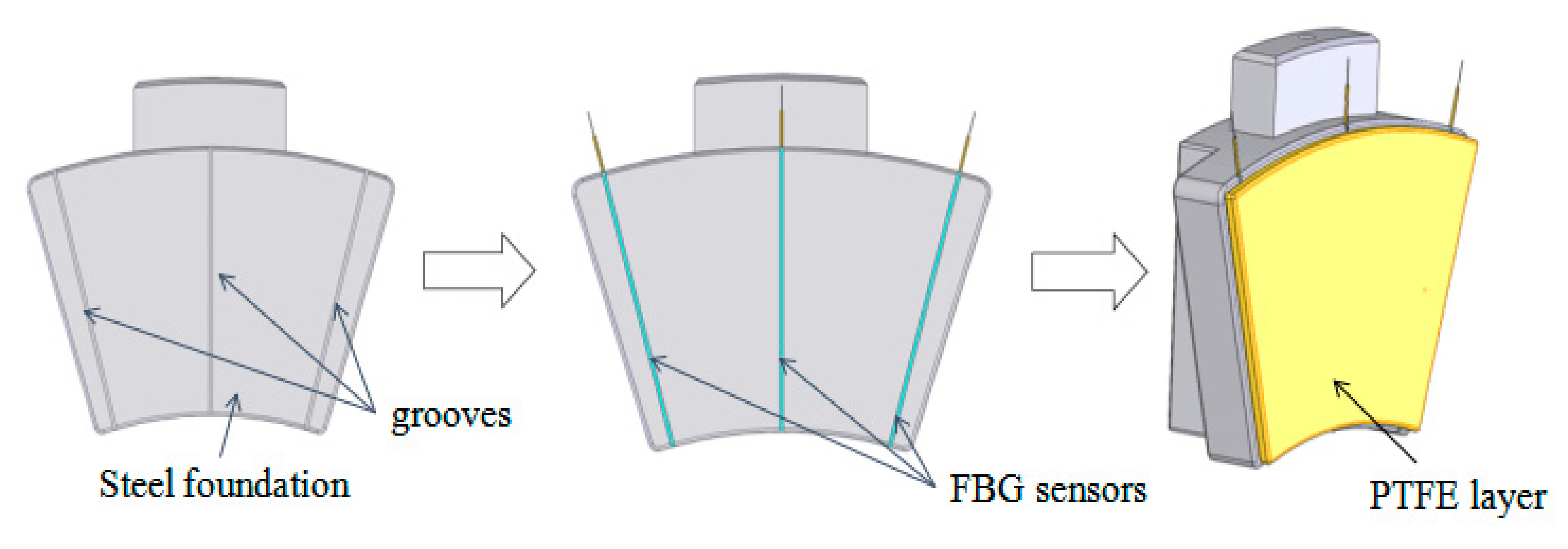 Sensors 19 03245 g005