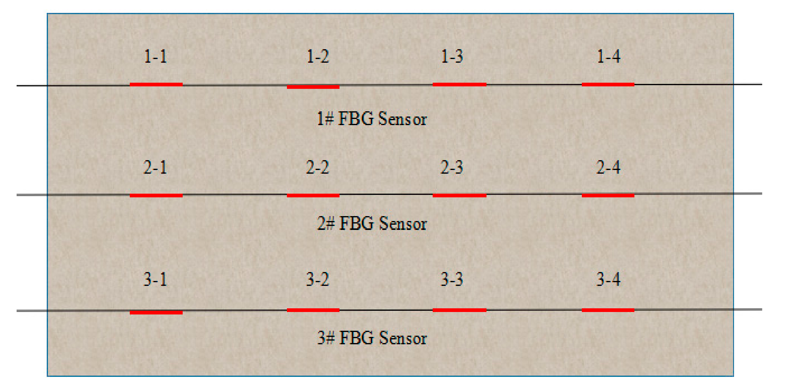 Sensors 19 03245 g007