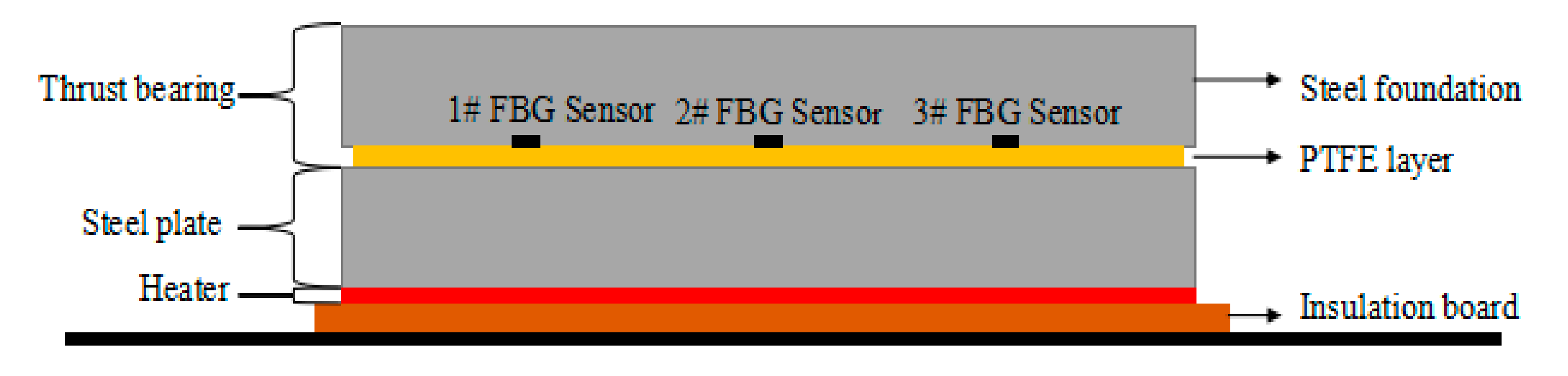 Sensors 19 03245 g009