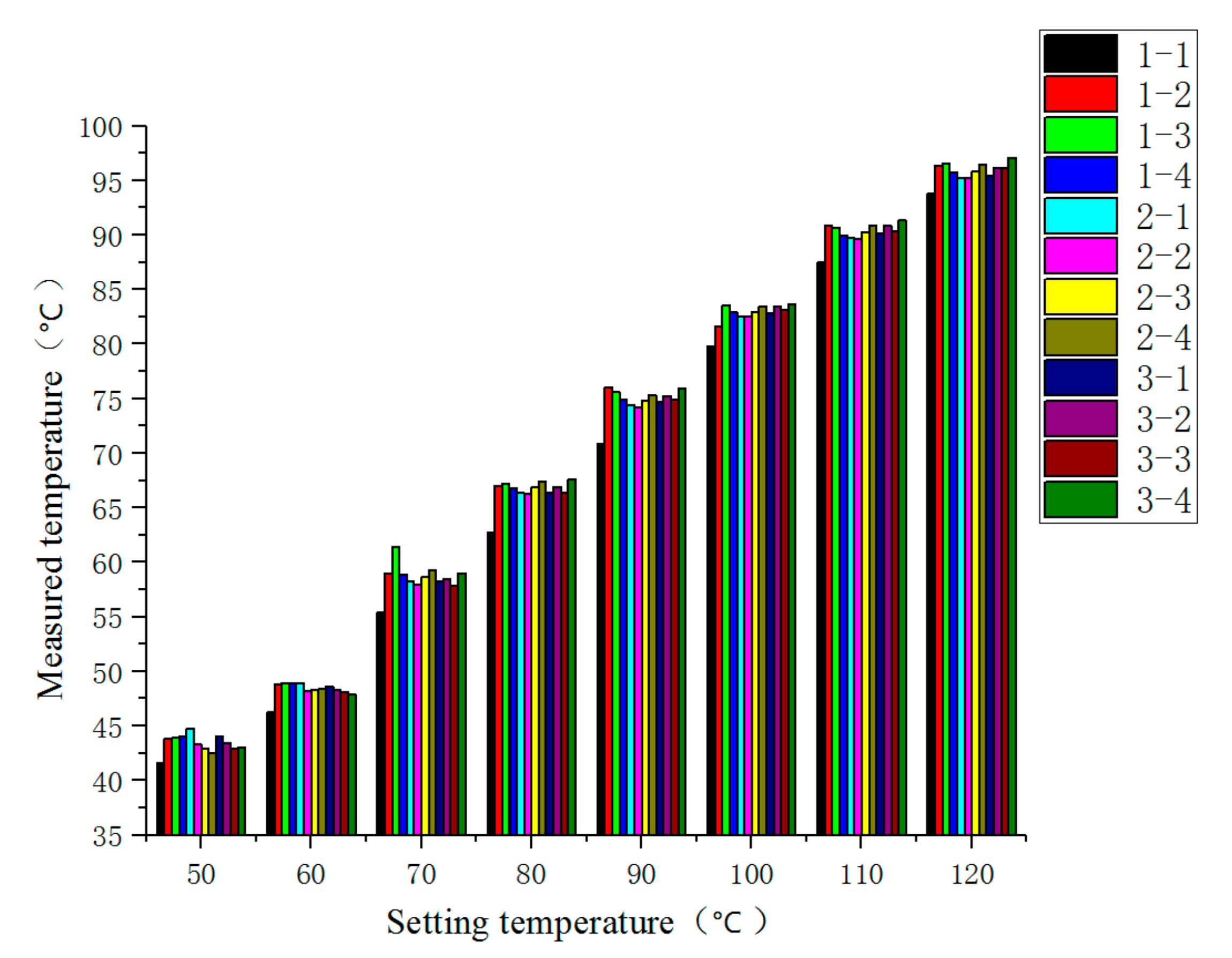 Sensors 19 03245 g011