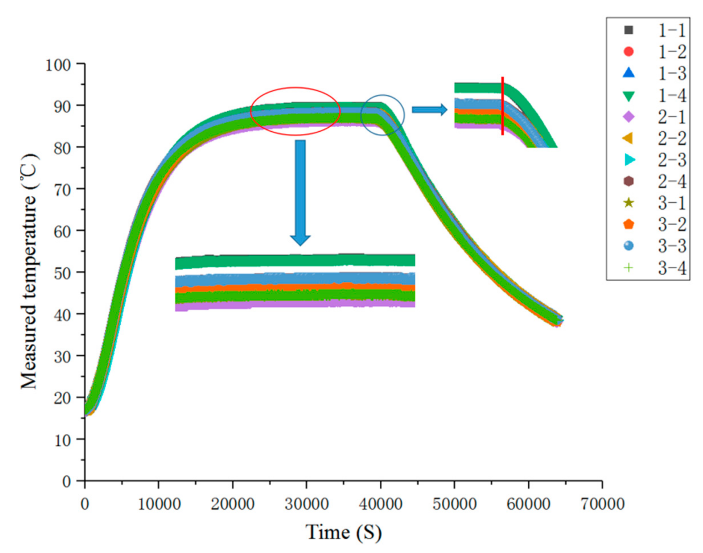 Sensors 19 03245 g012