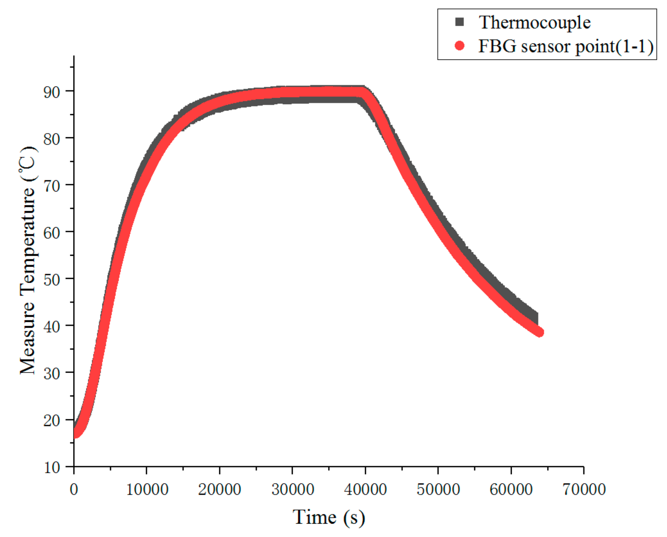 Sensors 19 03245 g013
