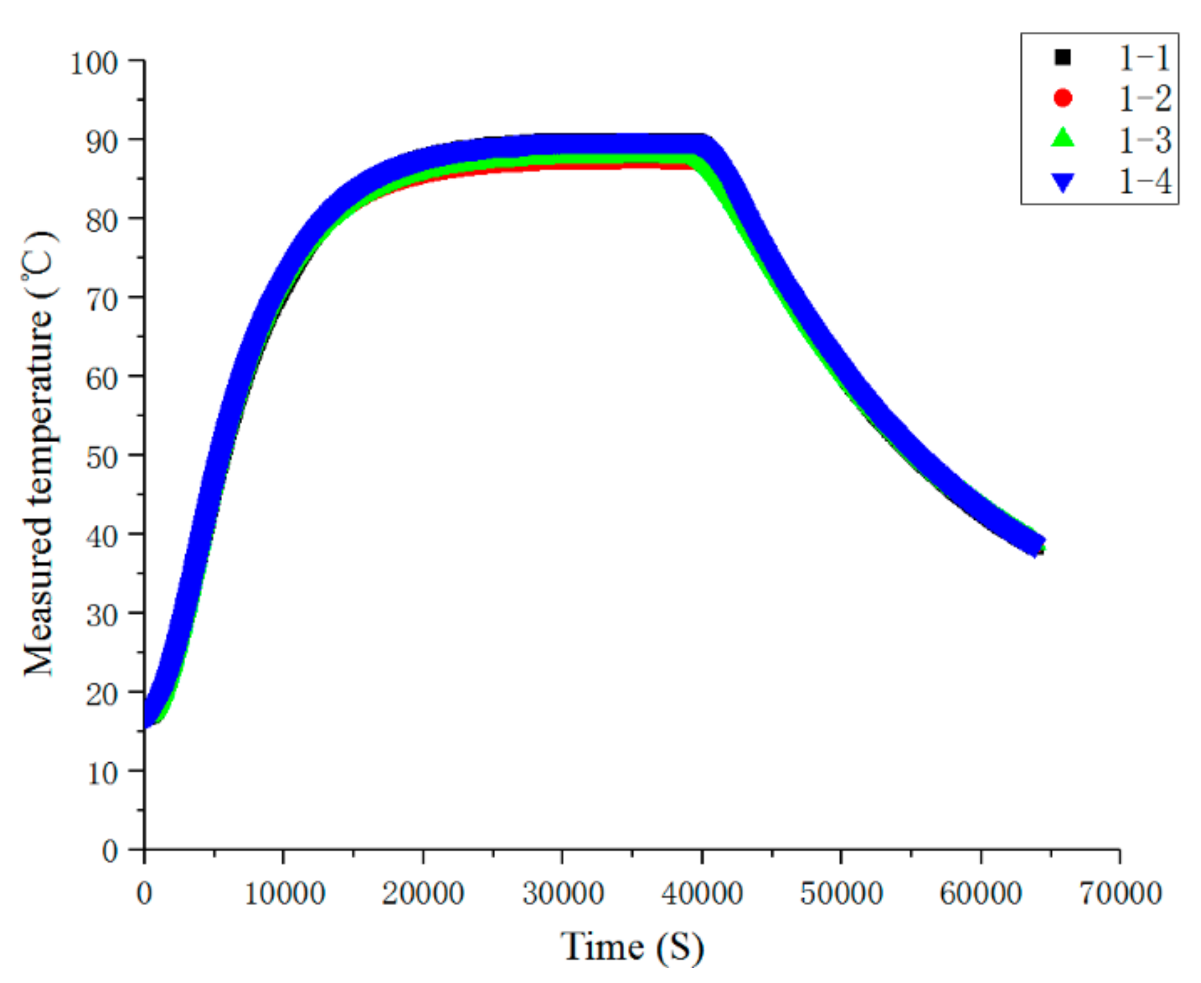 Sensors 19 03245 g015