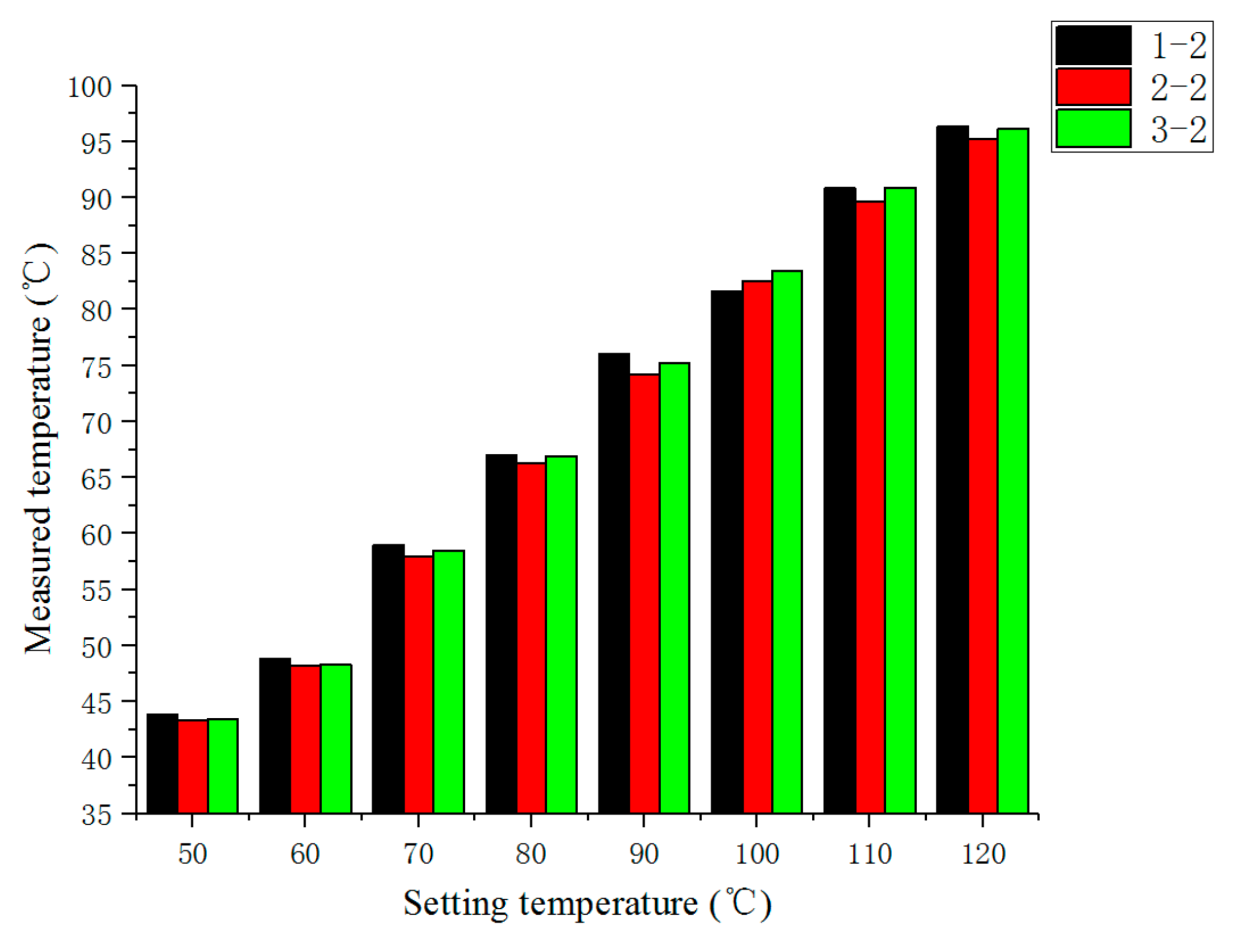 Sensors 19 03245 g016