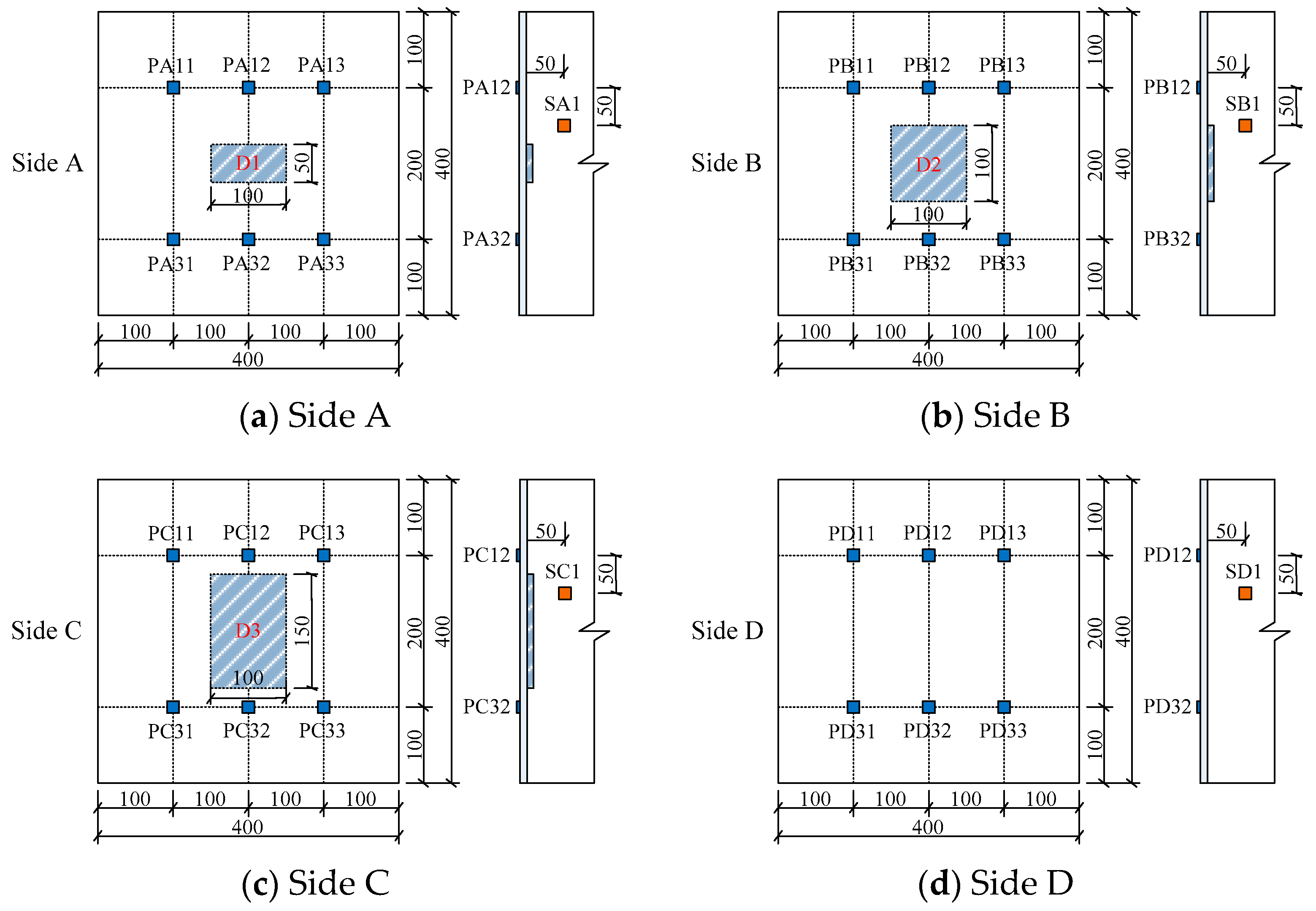 Sensors 19 03248 g004