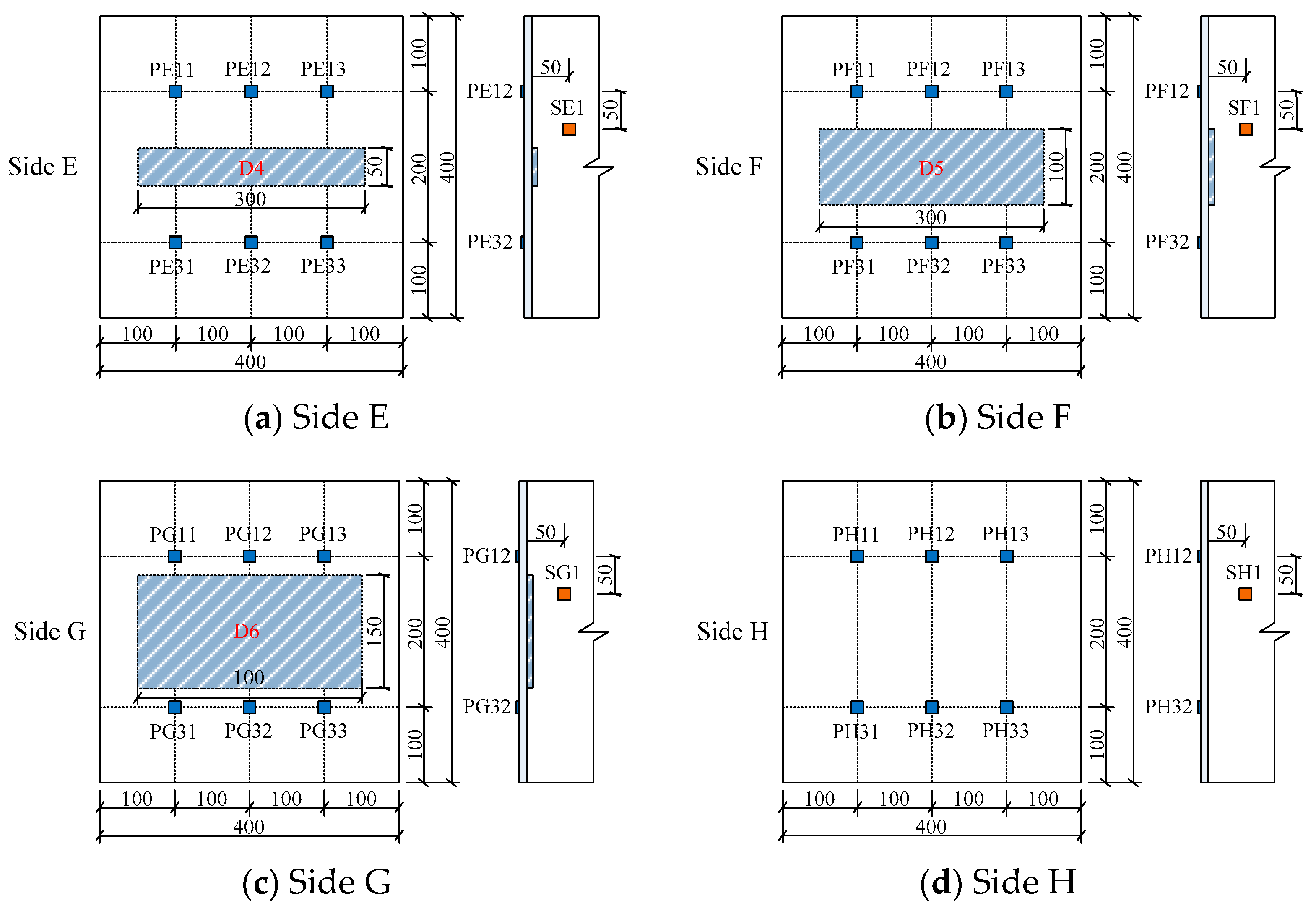 Sensors 19 03248 g005