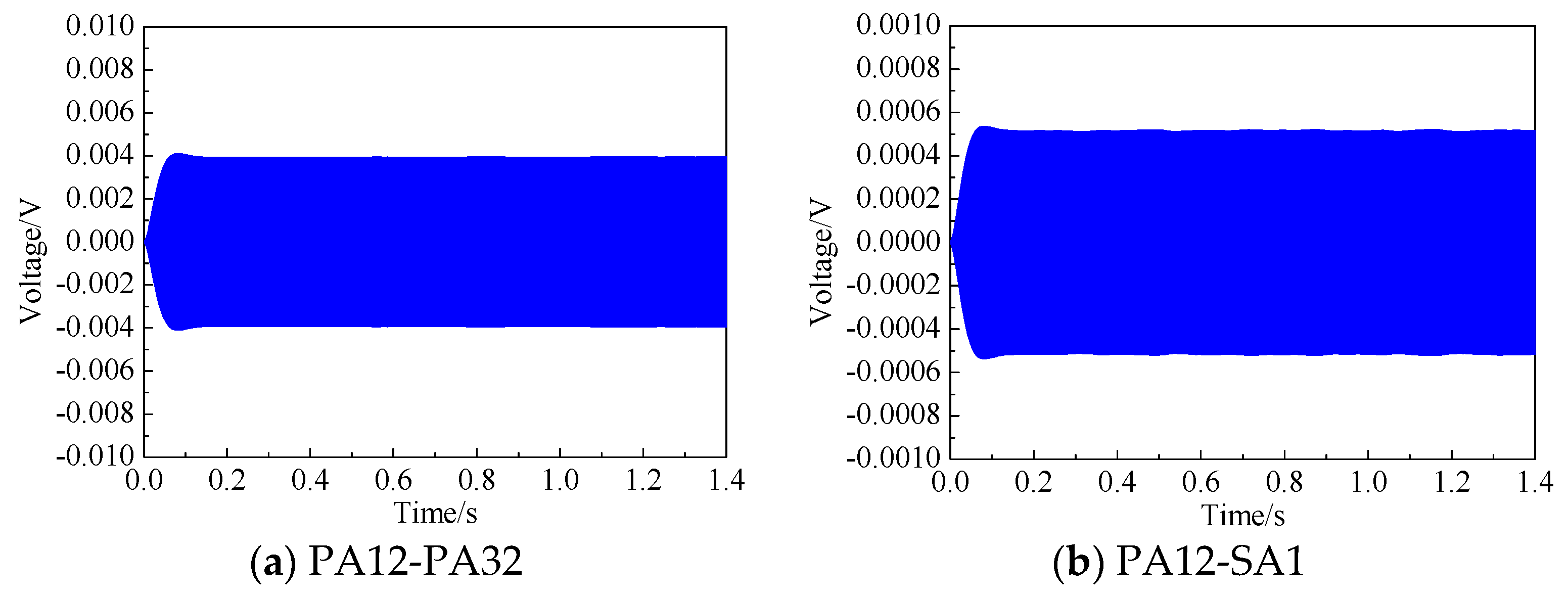 Sensors 19 03248 g006