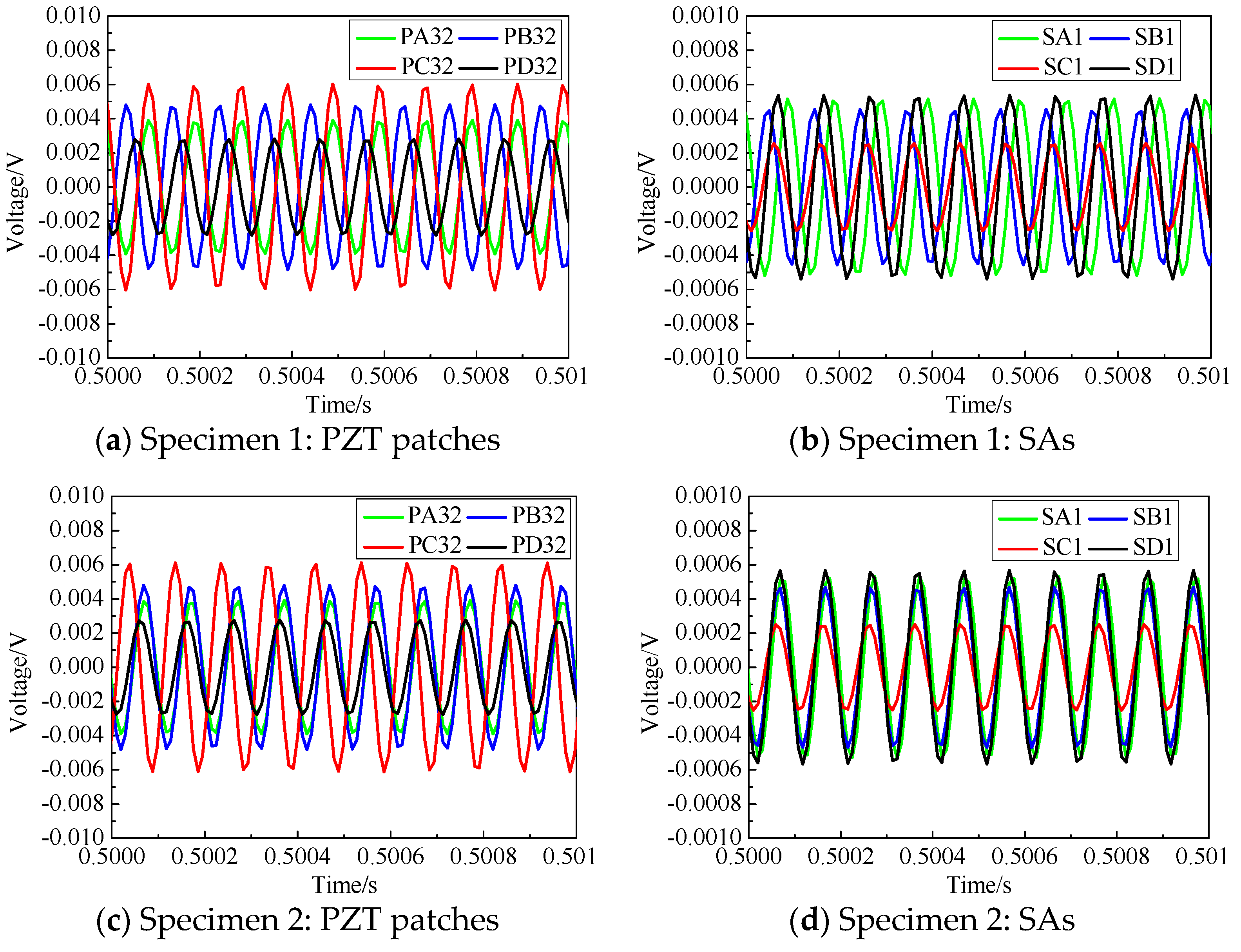 Sensors 19 03248 g007