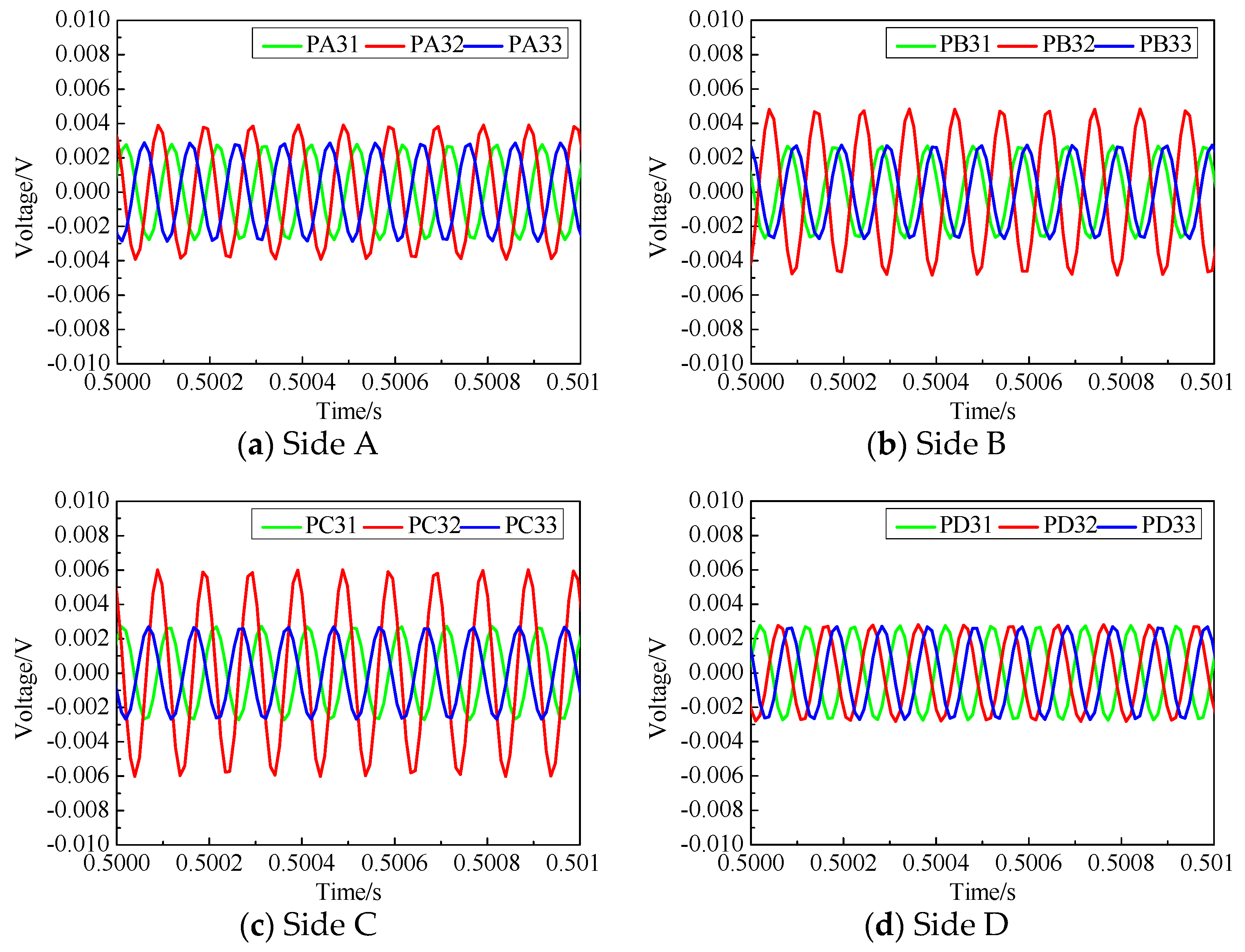 Sensors 19 03248 g008