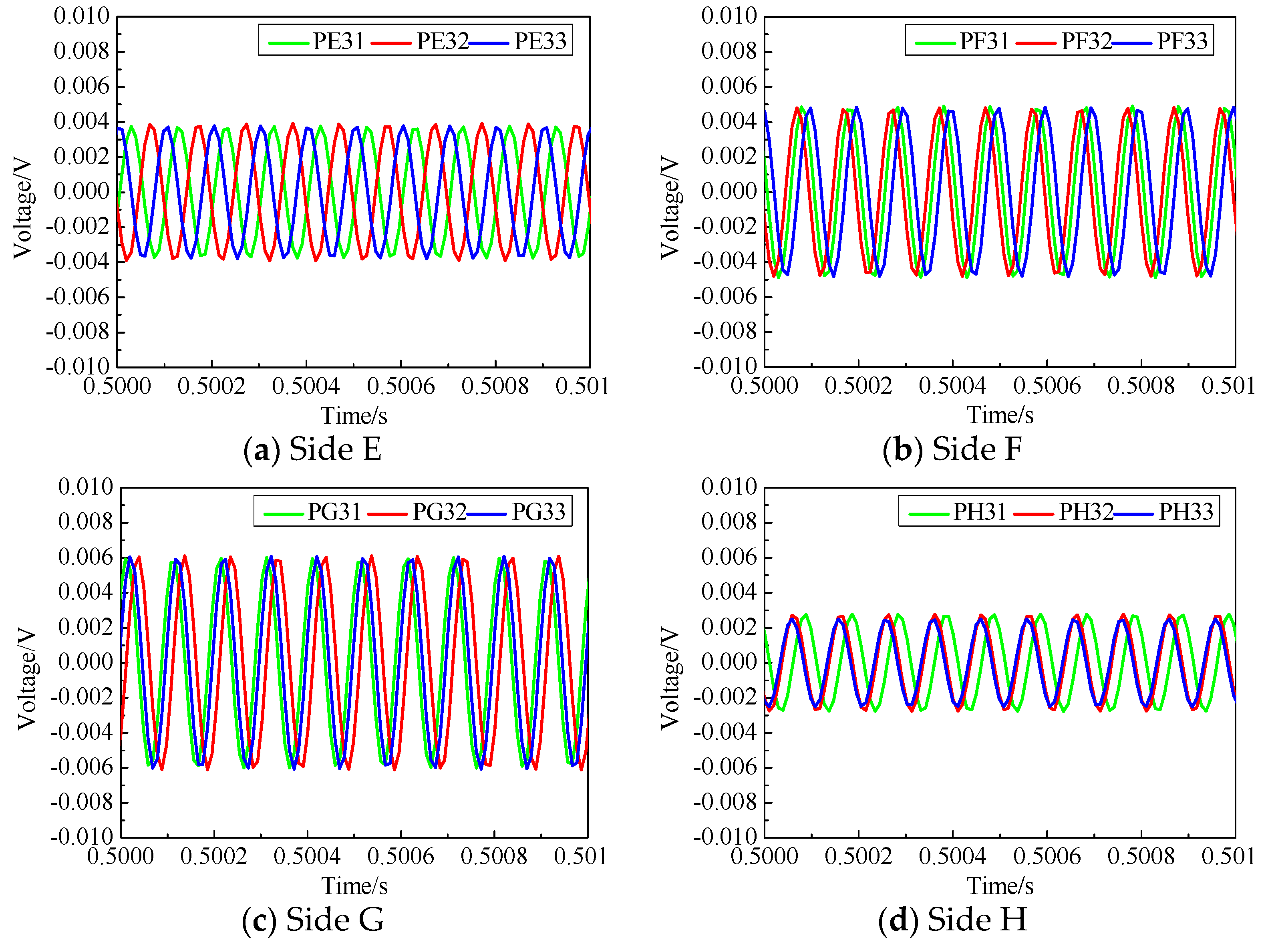 Sensors 19 03248 g009