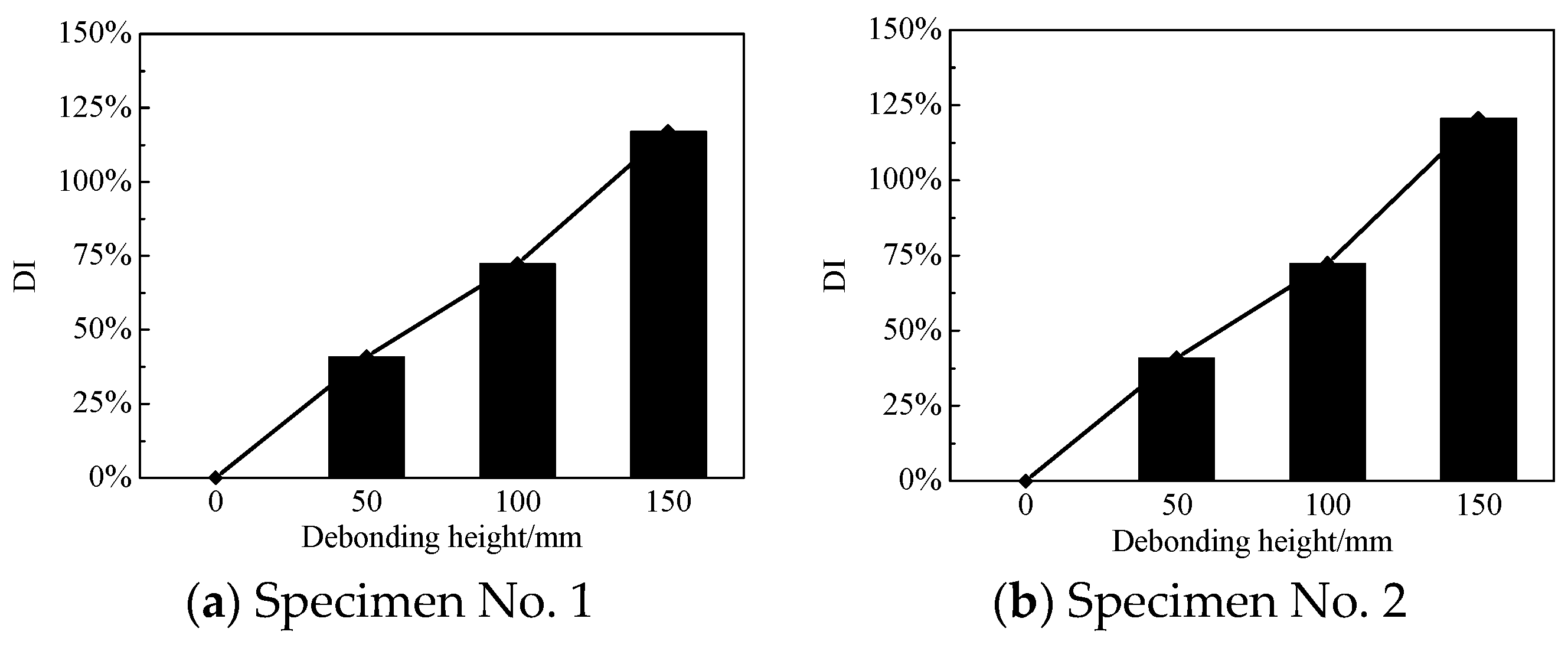 Sensors 19 03248 g010