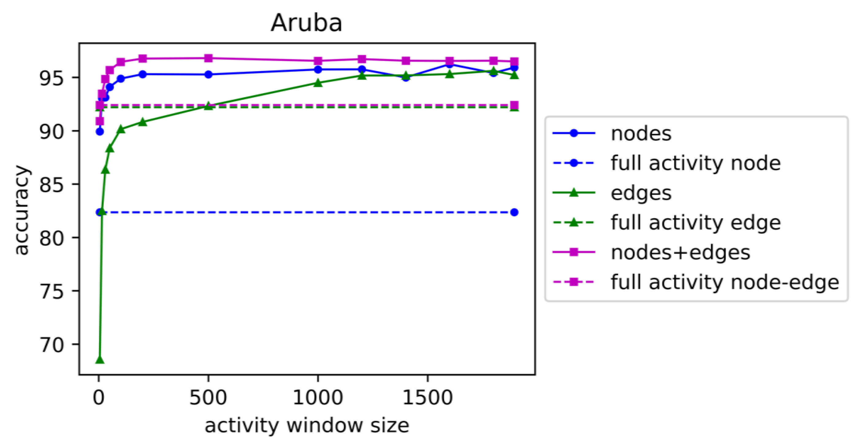 Sensors 19 03250 g003