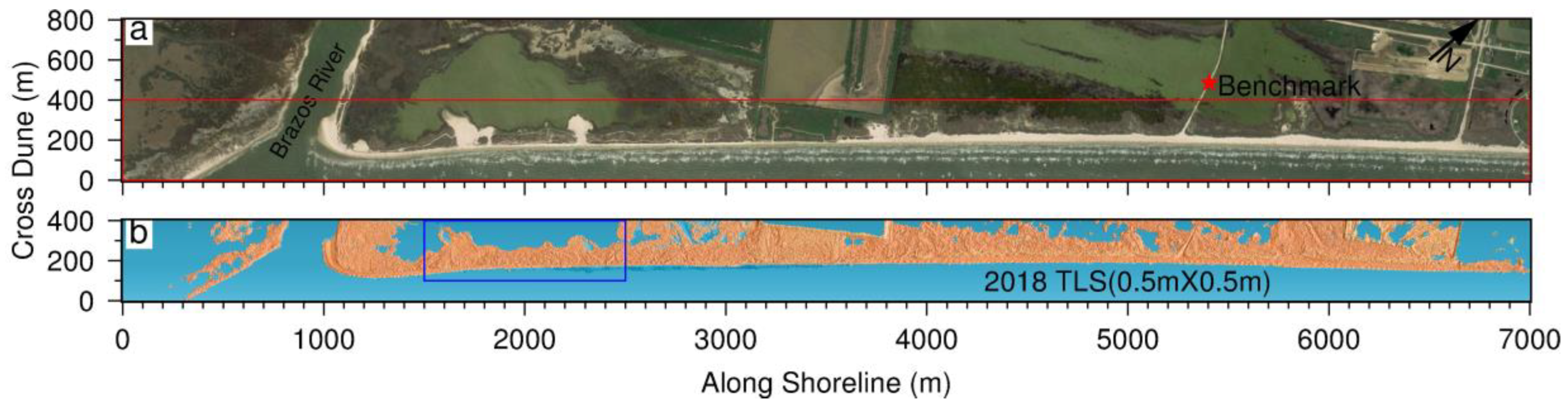 Sensors 19 03252 g003 Sensors 19 03252 g003