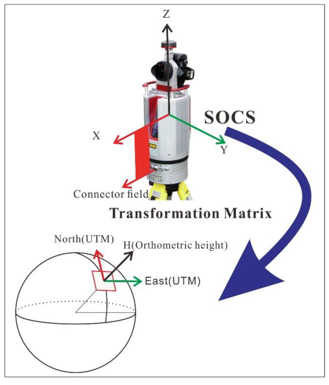 Sensors 19 03252 g005 Sensors 19 03252 g005
