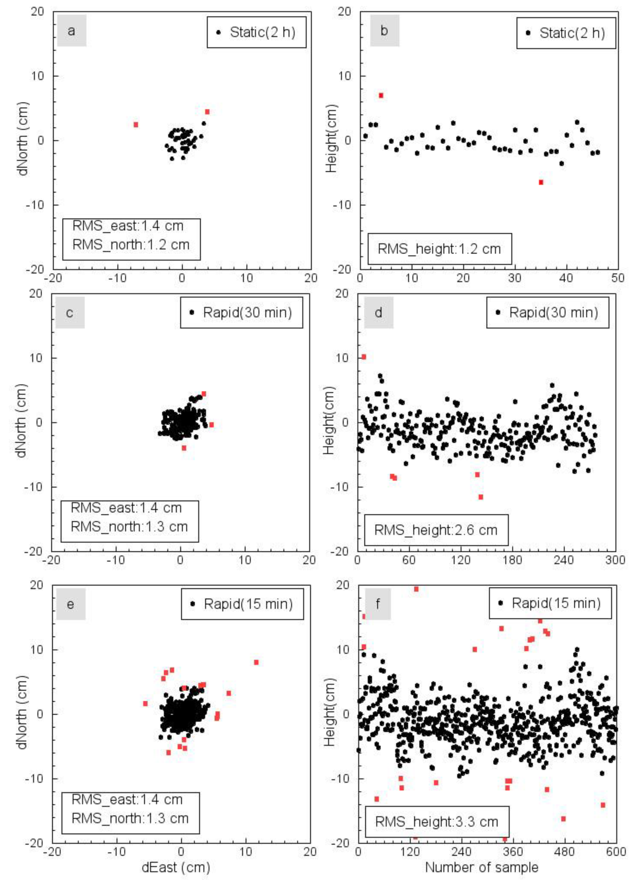 Sensors 19 03252 g008 Sensors 19 03252 g008