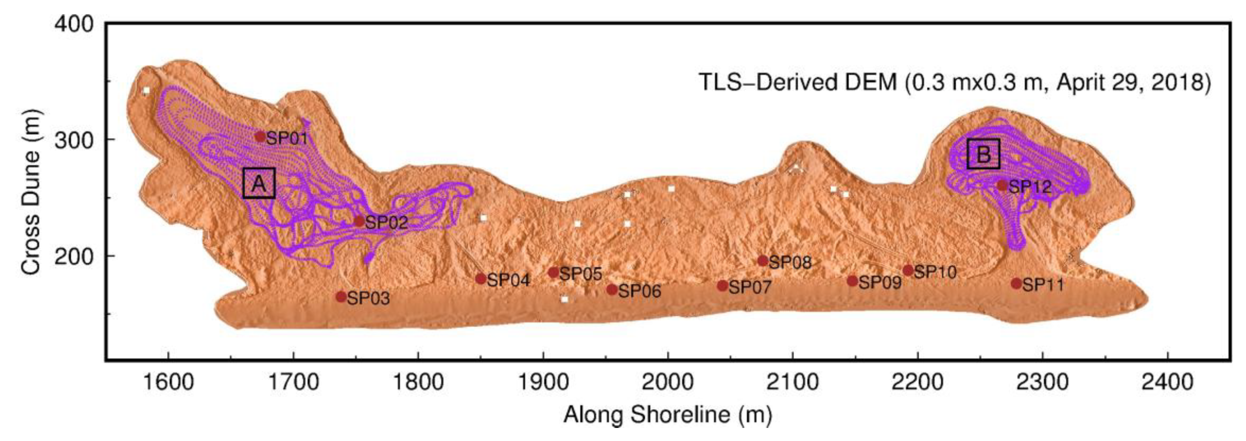 Sensors 19 03252 g009 Sensors 19 03252 g009