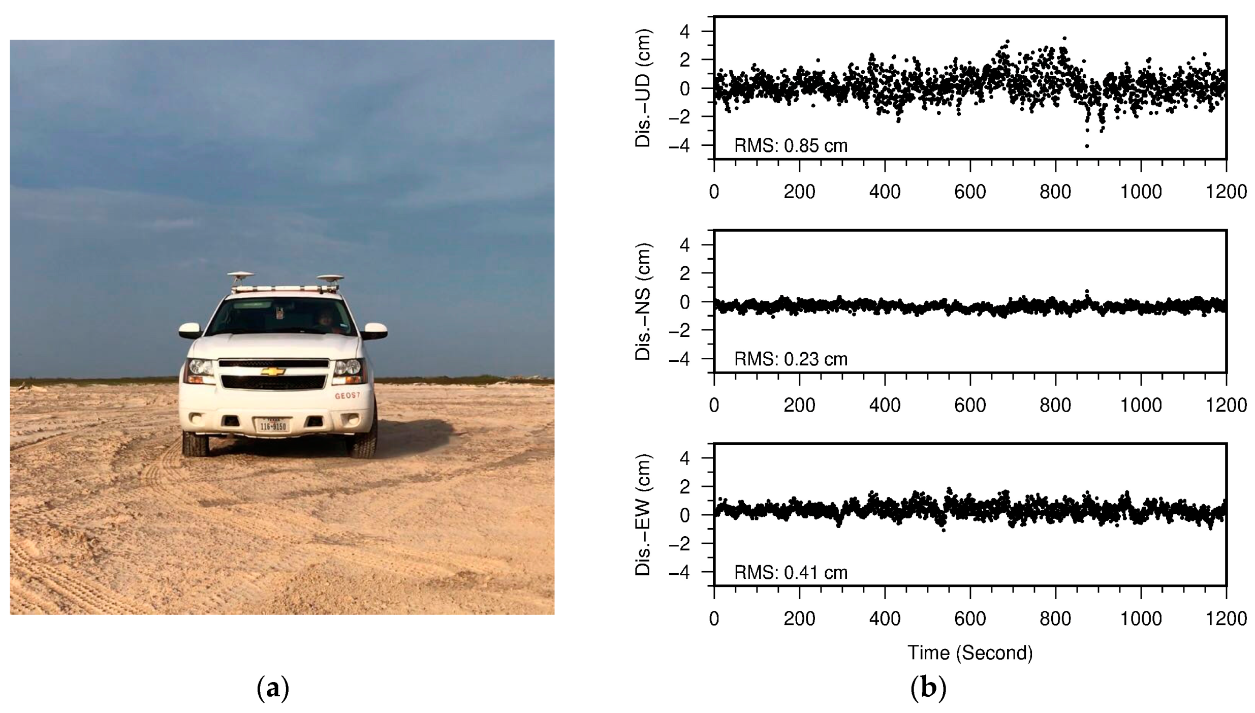 Sensors 19 03252 g010 Sensors 19 03252 g010
