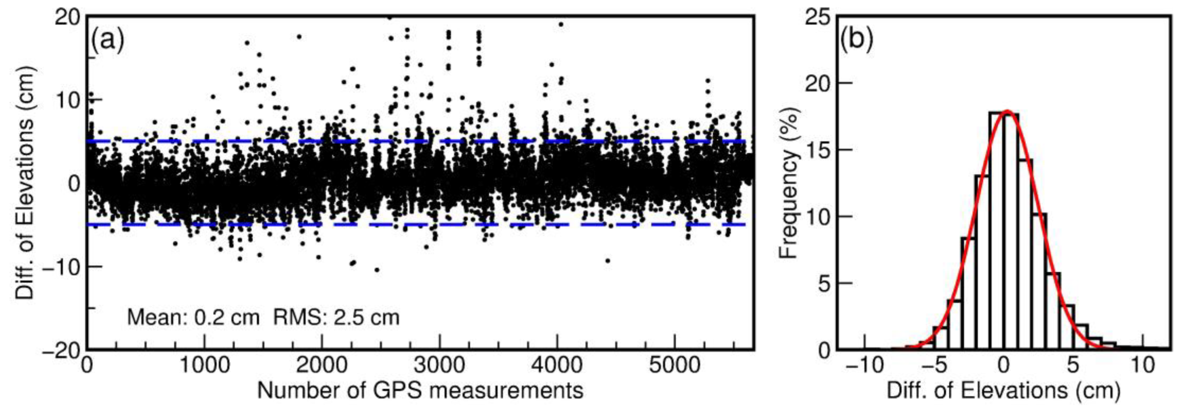 Sensors 19 03252 g012 Sensors 19 03252 g012