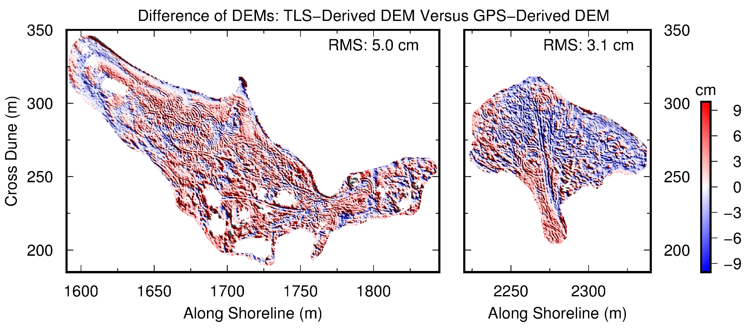 Sensors 19 03252 g013 Sensors 19 03252 g013