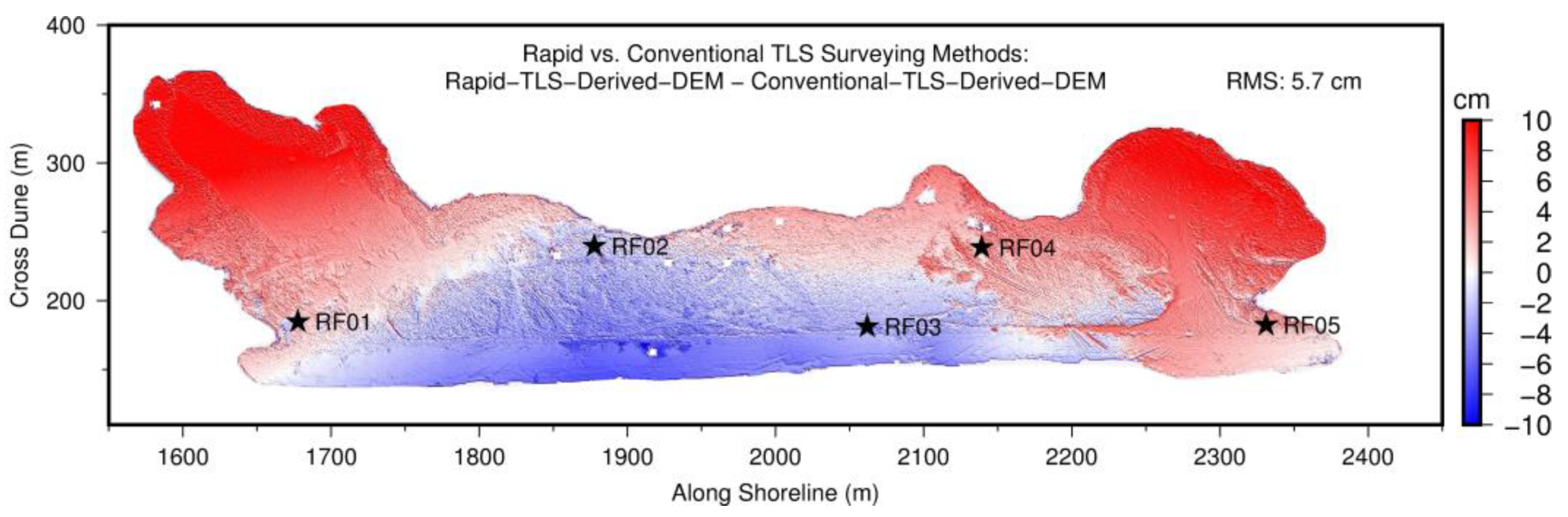 Sensors 19 03252 g014 Sensors 19 03252 g014