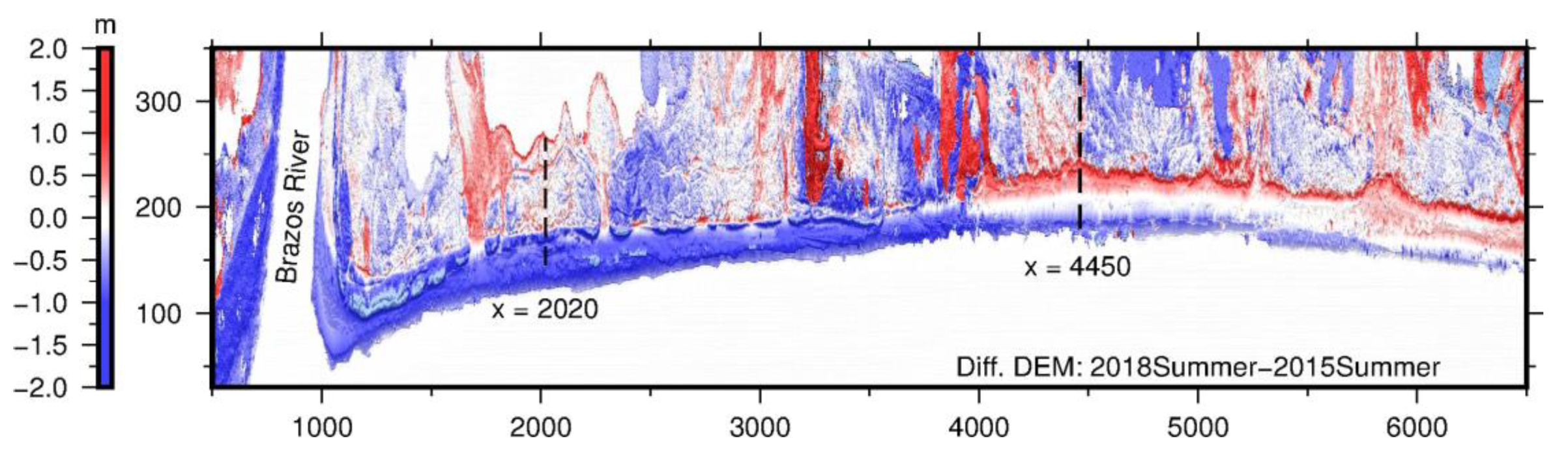Sensors 19 03252 g015 Sensors 19 03252 g015