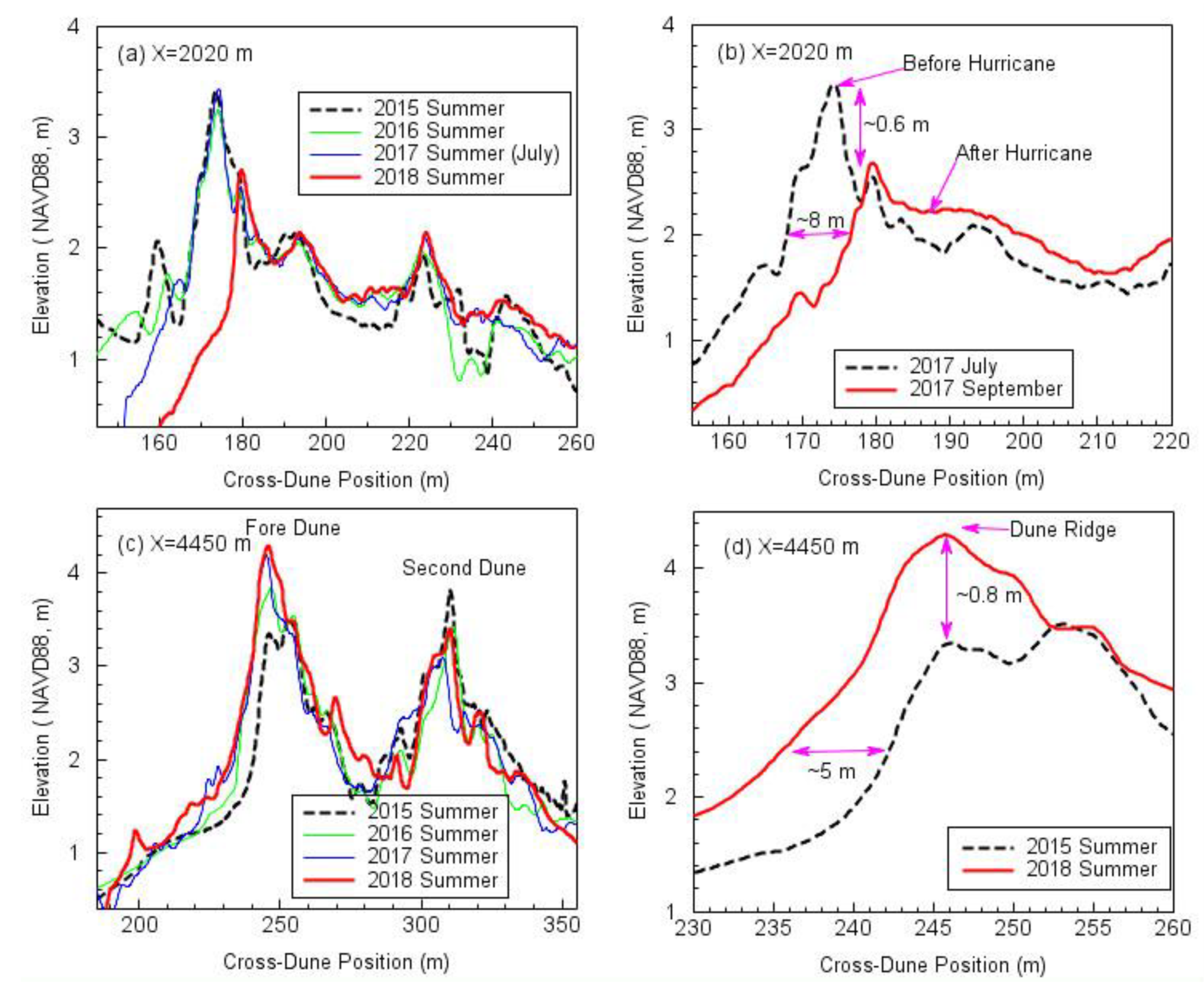 Sensors 19 03252 g016 Sensors 19 03252 g016