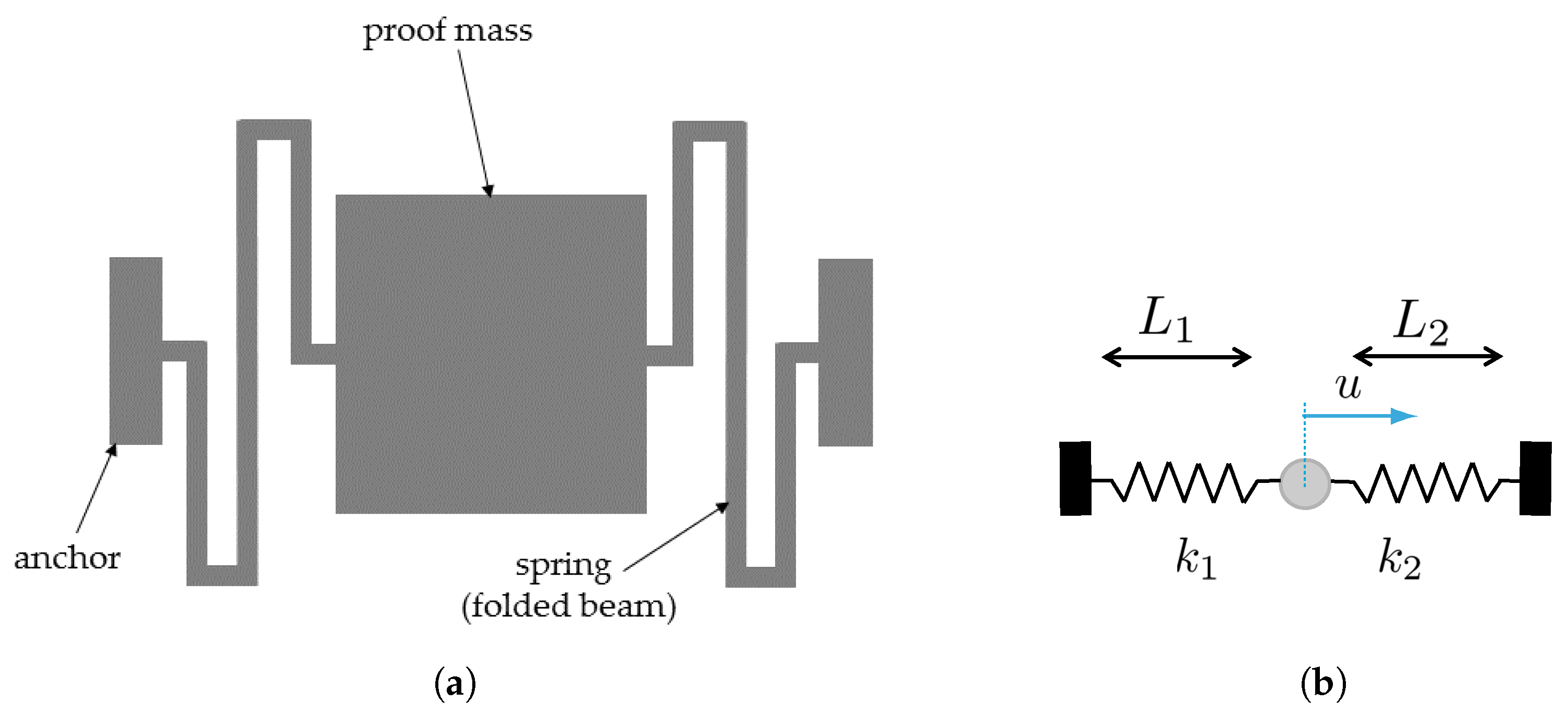 Sensors 19 03256 g001