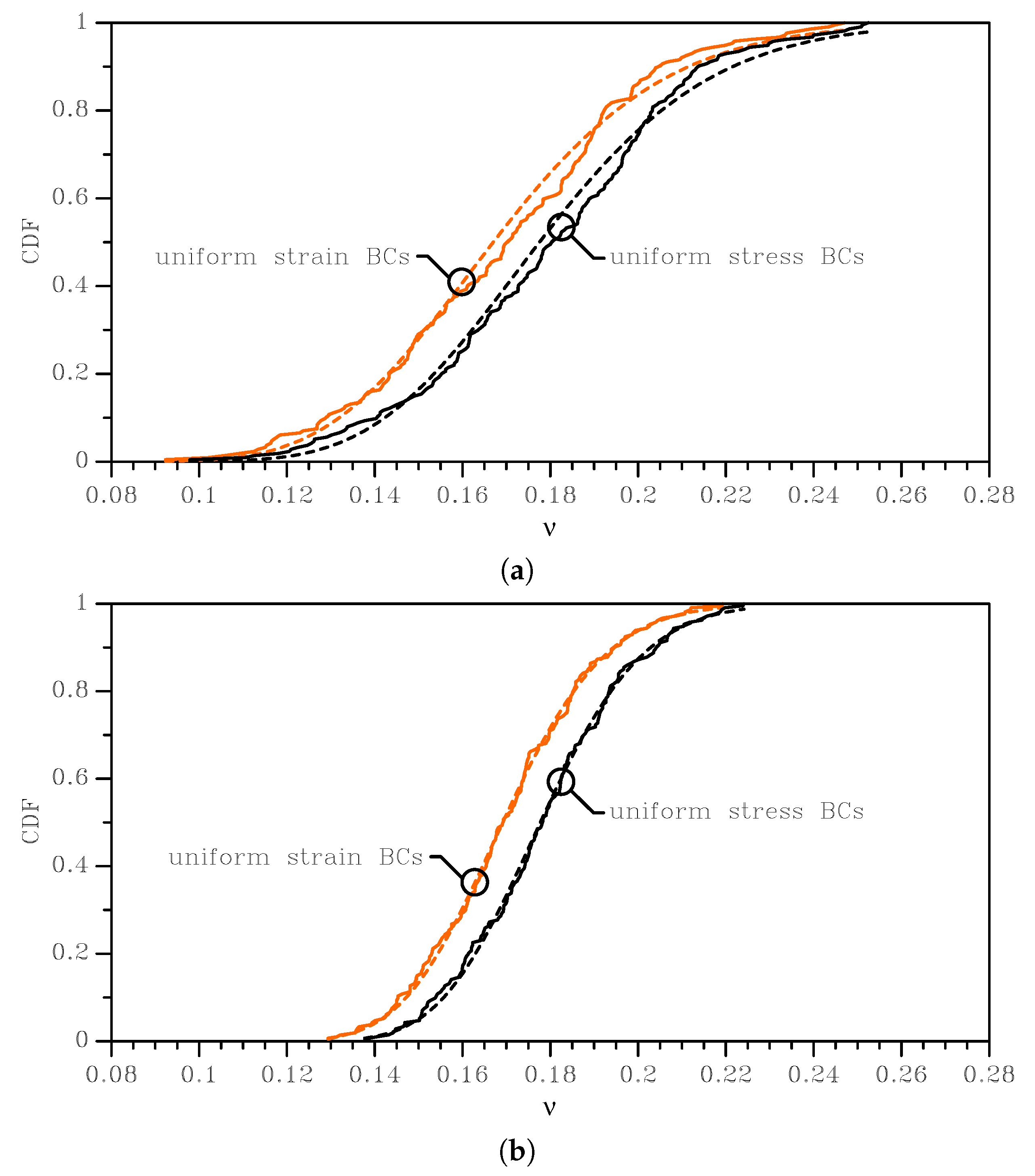 Sensors 19 03256 g005