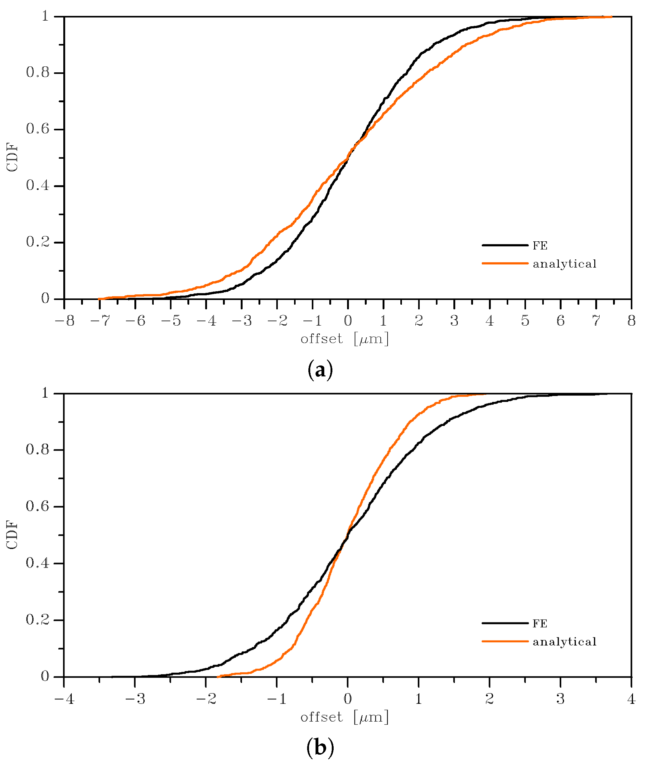 Sensors 19 03256 g010