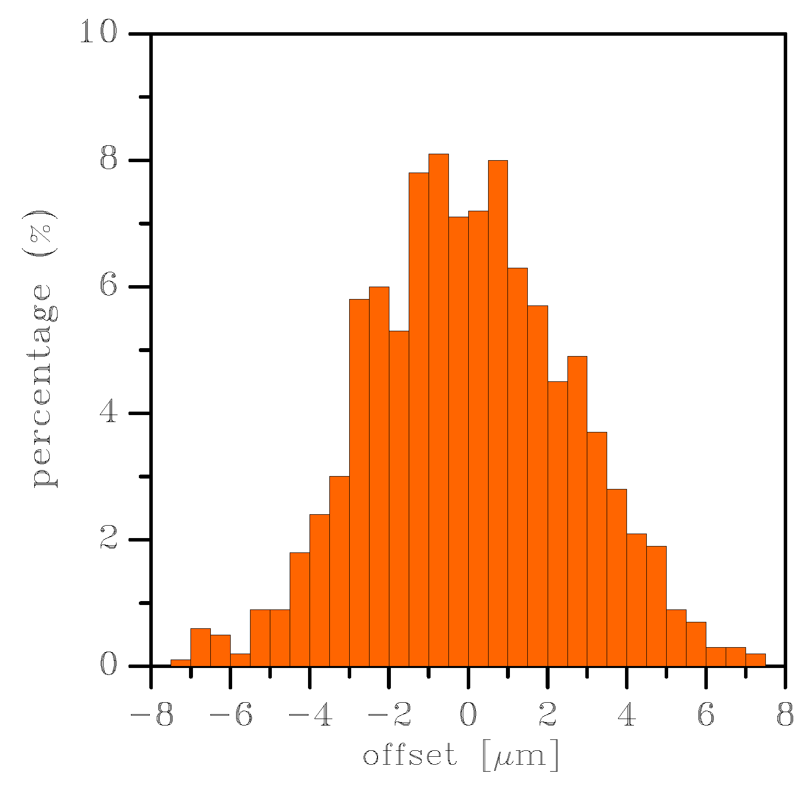 Sensors 19 03256 g011
