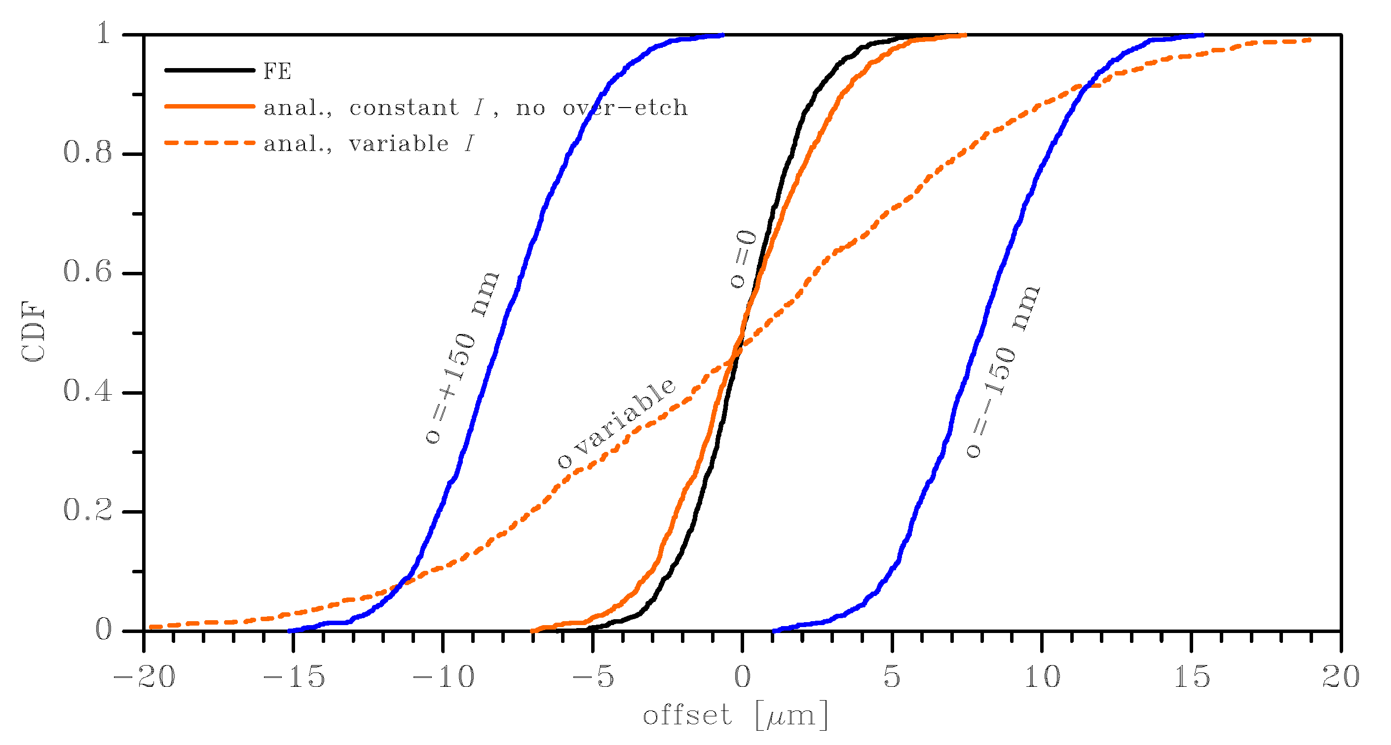 Sensors 19 03256 g012
