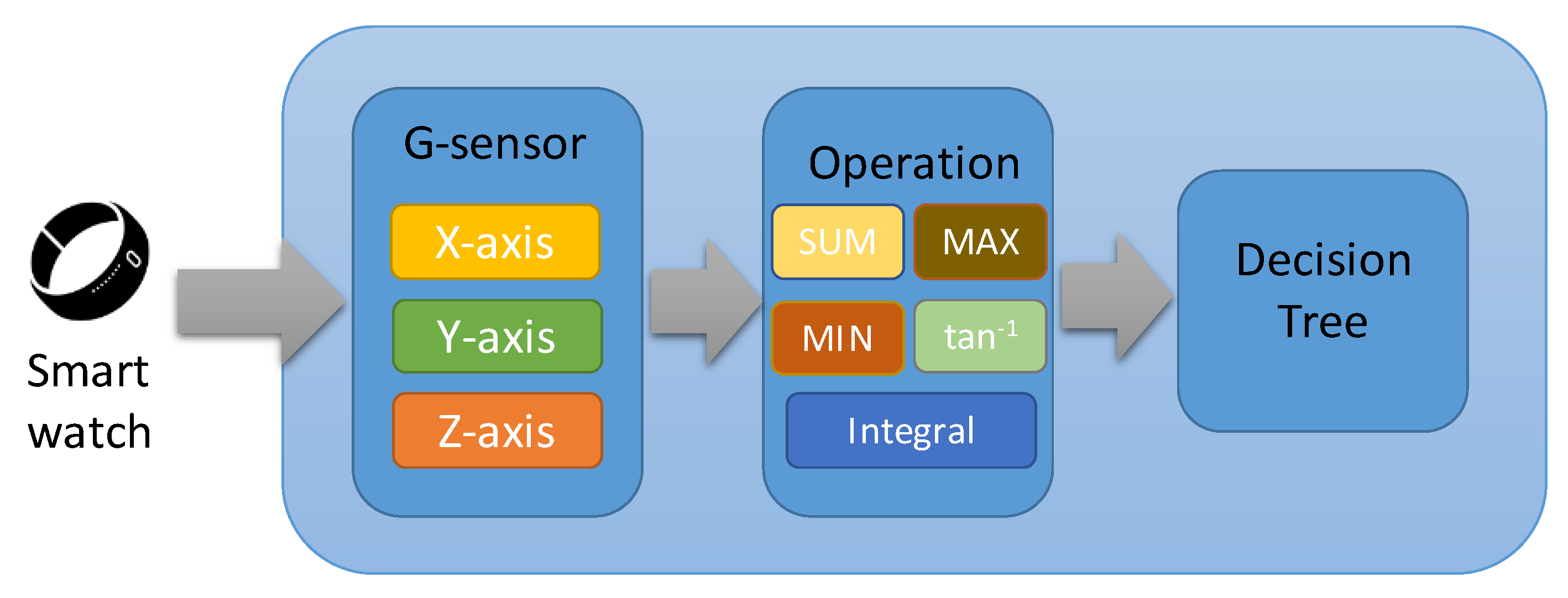 Sensors 19 03260 g002