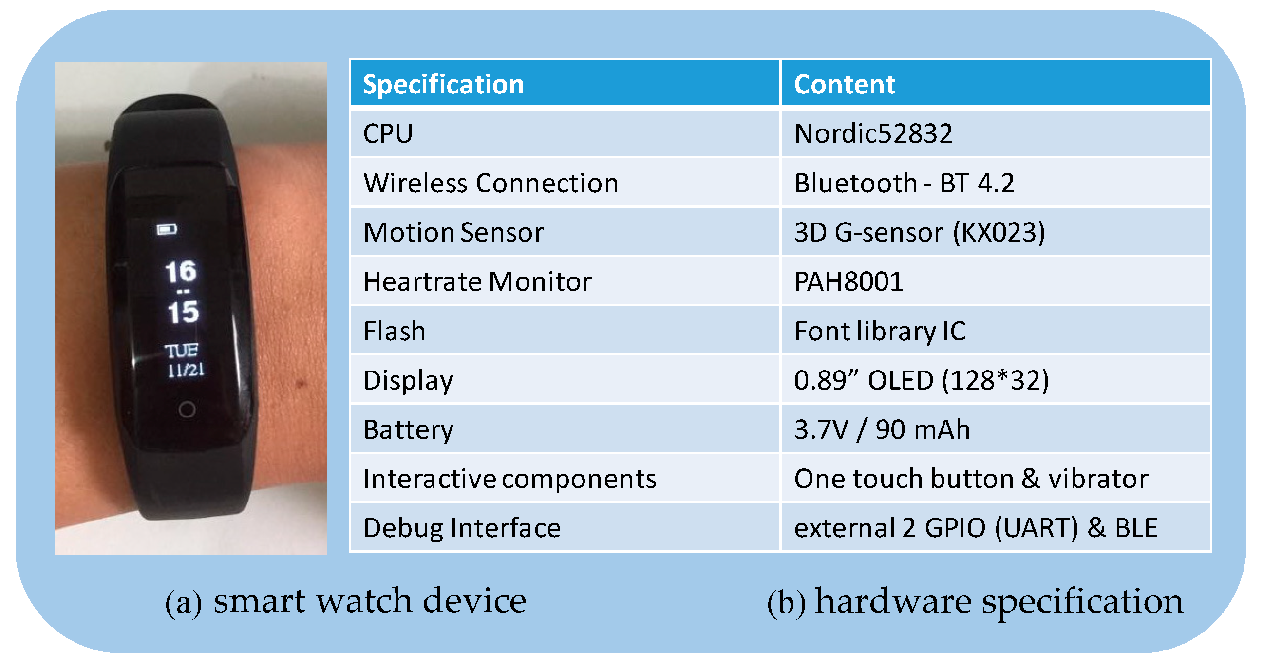 Sensors 19 03260 g003