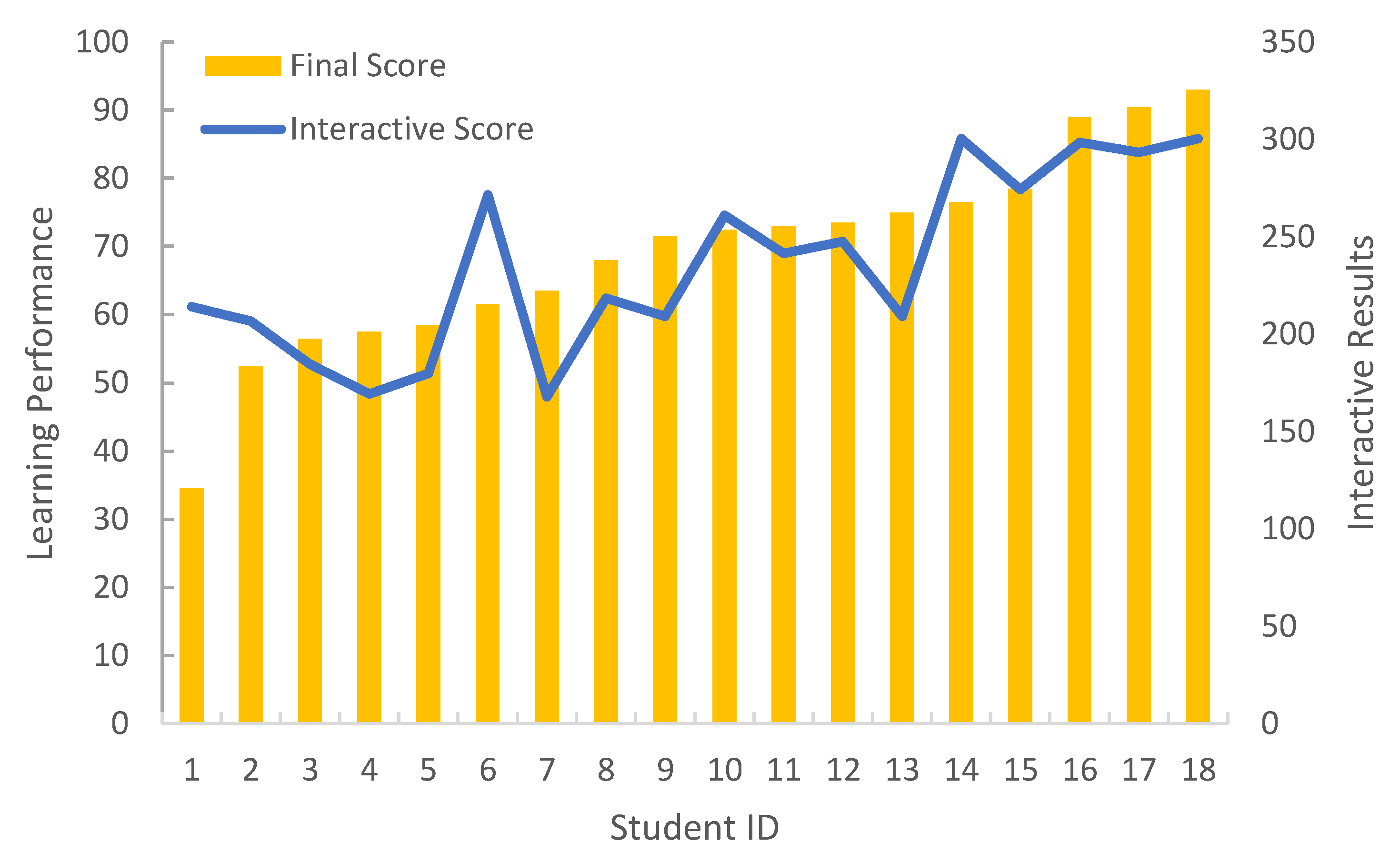 Sensors 19 03260 g004