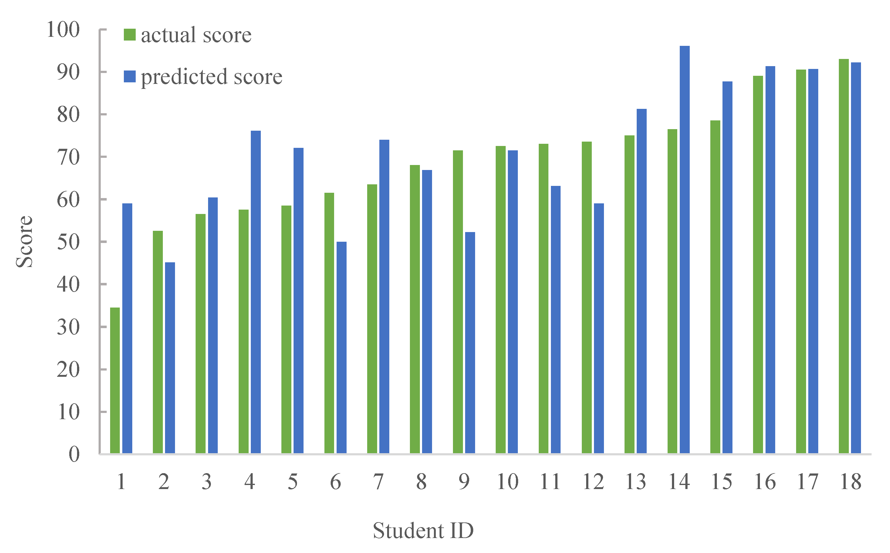 Sensors 19 03260 g005