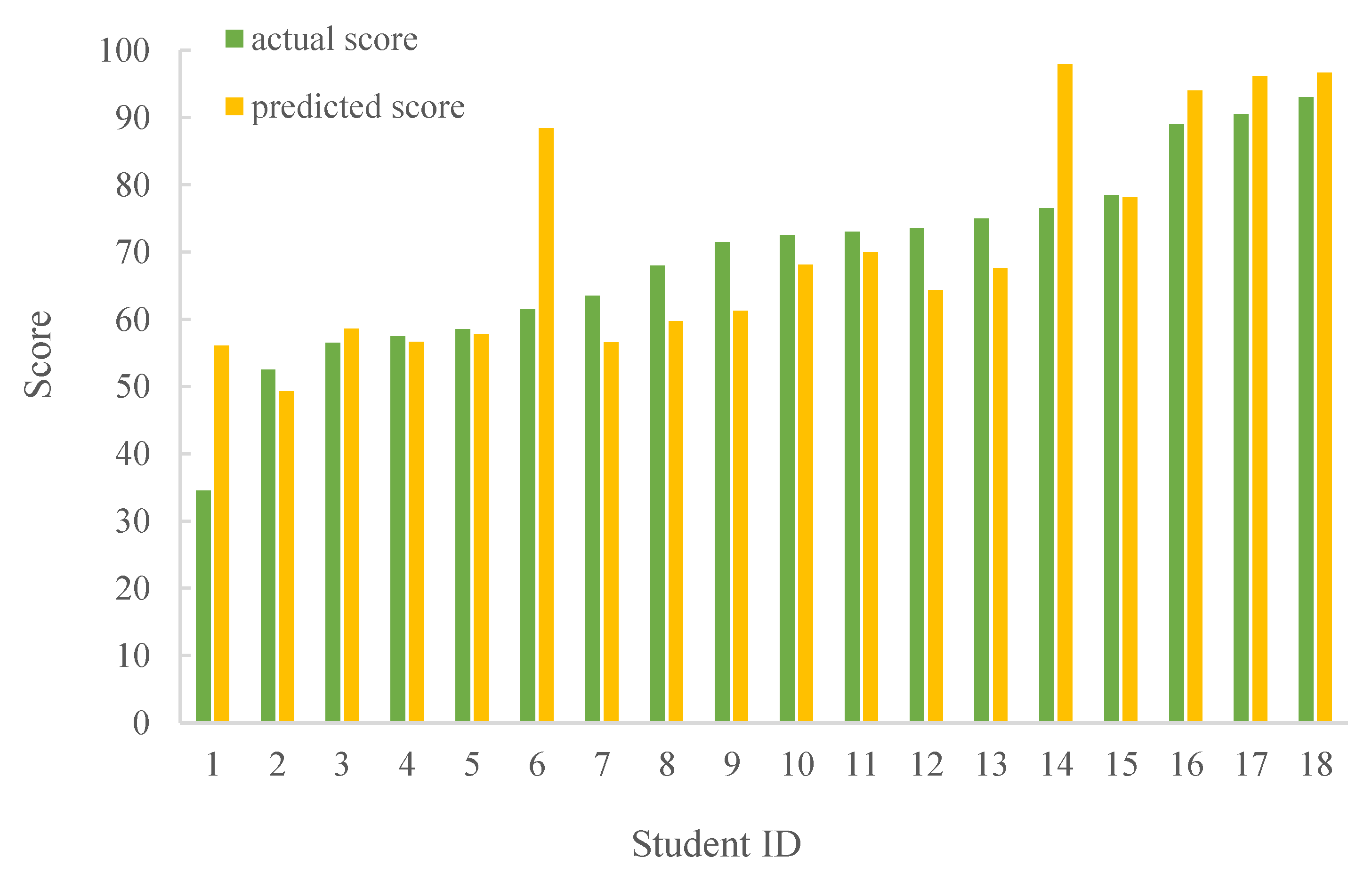 Sensors 19 03260 g006