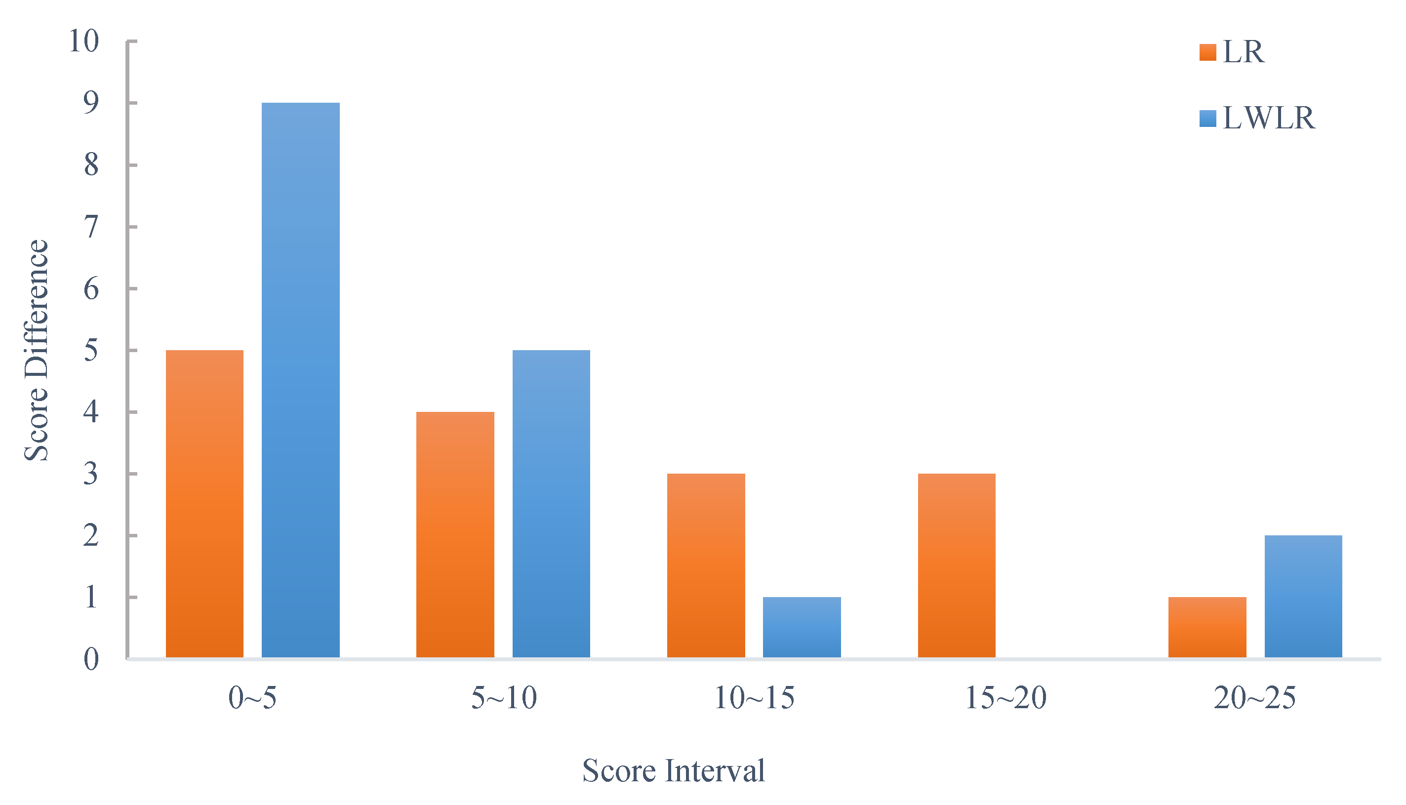 Sensors 19 03260 g007
